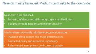 9
Near-term risks balanced. Medium-term risks to the downside
Medium-term downside risks have become more acute:
• Inward looking policies and rising protectionism
• Protracted policy and economic uncertainty
• Richly valued asset prices could correct abruptly
Near-term risks balanced:
• Robust confidence and still strong conjunctural indicators
• But greater trade tensions and market volatility
 