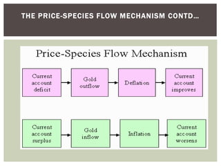 THE PRICE-SPECIES FLOW MECHANISM CONTD…
 