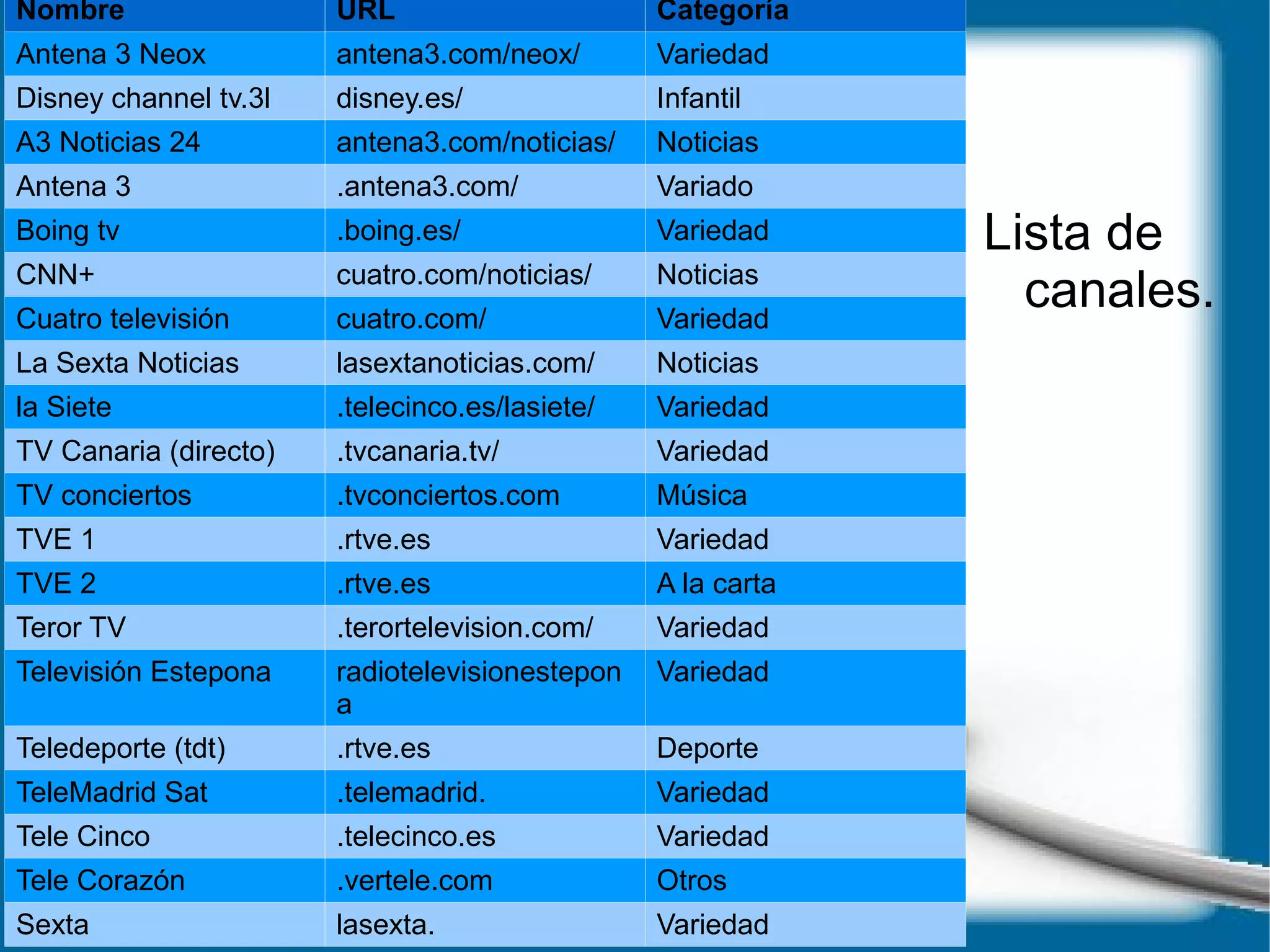 Lista de canales. Nombre URL Categoría Antena 3 Neox antena3.com/neox/ Variedad  Disney channel tv.3l  disney.es/ Infantil  A3 Noticias 24 antena3.com/noticias/ Noticias  Antena 3 .antena3.com/ Variado  Boing tv .boing.es/ Variedad  CNN+ cuatro.com/noticias/ Noticias  Cuatro televisión  cuatro.com/ Variedad  La Sexta Noticias lasextanoticias.com/ Noticias  la Siete .telecinco.es/lasiete/ Variedad TV Canaria (directo) .tvcanaria.tv/ Variedad  TV conciertos .tvconciertos.com Música  TVE 1 .rtve.es Variedad  TVE 2 .rtve.es A la carta  Teror TV .terortelevision.com/ Variedad  Televisión Estepona radiotelevisionestepona Variedad  Teledeporte (tdt) .rtve.es Deporte  TeleMadrid Sat .telemadrid. Variedad  Tele Cinco  .telecinco.es Variedad  Tele Corazón .vertele.com Otros  Sexta lasexta. Variedad  