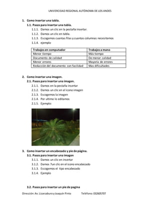 UNIVERCIDAD REGIONAL AUTÒNOMA DE LOS ANDES
Dirección:Av. LizarzaburoyJoaquín Pinto Teléfono:032605707
1. Como insertar una tabla.
1.1. Pasos para insertar una tabla.
1.1.1. Damos un clic en la pestaña insertar.
1.1.2. Damos un clic en tabla.
1.1.3. Escogemos cuantas filas y cuantas columnas necesitemos
1.1.4. ejemplo
Trabajos en computador Trabajos a mano
Menor tiempo Más tiempo
Documento de calidad De menor calidad
Menor errores Mayoría de errores
Redacción del documento con facilidad Mas dificultades
2. Como insertar una imagen.
2.1. Pasos para insertar una imagen.
2.1.1. Damos en la pestaña insertar
2.1.2. Damos un clic en el icono imagen
2.1.3. Escogemos la imagen
2.1.4. Por ultimo lo editamos
2.1.5. Ejemplo:
3. Como insertar un encabezado y pie de página.
3.1. Pasos para insertar una imagen
3.1.1. Damos un clic en insertar
3.1.2. Damos 7un clic en el icono encabezado
3.1.3. Escogemos el tipo encabezado
3.1.4. Ejemplo
3.2. Pasos para insertar un pie de pagina
 