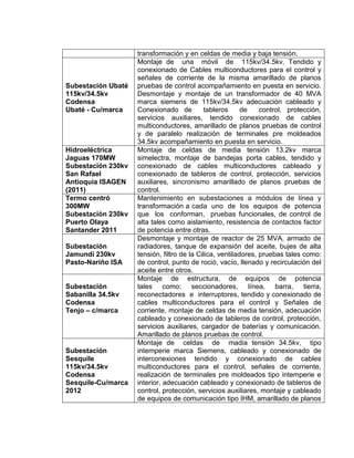 transformación y en celdas de media y baja tensión.
Subestación Ubaté
115kv/34.5kv
Codensa
Ubaté - Cu/marca
Montaje de una móvil de 115kv/34.5kv. Tendido y
conexionado de Cables multiconductores para el control y
señales de corriente de la misma amarillado de planos
pruebas de control acompañamiento en puesta en servicio.
Desmontaje y montaje de un transformador de 40 MVA
marca siemens de 115kv/34.5kv adecuación cableado y
Conexionado de tableros de control, protección,
servicios auxiliares, tendido conexionado de cables
multiconductores, amarillado de planos pruebas de control
y de paralelo realización de terminales pre moldeados
34.5kv acompañamiento en puesta en servicio.
Hidroeléctrica
Jaguas 170MW
Subestación 230kv
San Rafael
Antioquia ISAGEN
(2011)
Montaje de celdas de media tensión 13.2kv marca
simelectra, montaje de bandejas porta cables, tendido y
conexionado de cables multiconductores cableado y
conexionado de tableros de control, protección, servicios
auxiliares, sincronismo amarillado de planos pruebas de
control.
Termo centró
300MW
Subestación 230kv
Puerto Olaya
Santander 2011
Mantenimiento en subestaciones a módulos de línea y
transformación a cada uno de los equipos de potencia
que los conforman, pruebas funcionales, de control de
alta tales como aislamiento, resistencia de contactos factor
de potencia entre otras.
Subestación
Jamundí 230kv
Pasto-Nariño ISA
Desmontaje y montaje de reactor de 25 MVA, armado de
radiadores, tanque de expansión del aceite, bujes de alta
tensión, filtro de la Cilica, ventiladores, pruebas tales como:
de control, punto de roció, vacío, llenado y recirculación del
aceite entre otros.
Subestación
Sabanilla 34.5kv
Codensa
Tenjo – c/marca
Montaje de estructura, de equipos de potencia
tales como: seccionadores, línea, barra, tierra,
reconectadores e interruptores, tendido y conexionado de
cables multiconductores para el control y Señales de
corriente, montaje de celdas de media tensión, adecuación
cableado y conexionado de tableros de control, protección,
servicios auxiliares, cargador de baterías y comunicación.
Amarillado de planos pruebas de control.
Subestación
Sesquile
115kv/34.5kv
Codensa
Sesquile-Cu/marca
2012
Montaje de celdas de madia tensión 34.5kv, tipo
intemperie marca Siemens, cableado y conexionado de
interconexiones tendido y conexionado de cables
multiconductores para el control, señales de corriente,
realización de terminales pre moldeados tipo intemperie e
interior, adecuación cableado y conexionado de tableros de
control, protección, servicios auxiliares, montaje y cableado
de equipos de comunicación tipo IHM, amarillado de planos
 