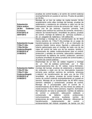 pruebas de control locales y al centro de control codensa
acompañamiento en puesta en servicio. Prueba de paralelo
en 34.5kv.
Subestación
Vidrio andino
34.5kv Codensa-
Cu/marca
01/07/2012 al
30/07/2012
Montaje de un tren de celdas de media tensión 34.5kv
acoplamiento entre ellas montaje del barraje, pruebas de
aislamiento y resistencia de contactos a cada uno de los
interruptores, tensión mínima de consumo del motor y de
cada una de las bobinas, inyección primaria, look
resisten para verificar los caminos de corriente, tensiones y
relación de transformación. Amarillado de planos, pruebas
de control, montaje de tableros de servicios auxiliares y
de un cargador de baterías a 125 voltios DC.
Subestación la paz
115kv/11.4kv
115kv/34.5kv
Codensa-Bogotá
01/08/2010 al
31/08/2012
Desmontaje y montaje de un transformador de 40 MVA
marca siemens de 115kv/11.4kv,montaje de un juego de
transformadores de corriente CTS, y de un interruptor de
potencia tripolar marca areva, figurado y adecuación de
tubería galvanizada para el montaje de cada una de las
cajas de control de cada uno de los equipos, tendido y
conexionado de cables multiconductores para el control,
protección y señales de corriente, adecuación cableado y
conexionado de tableros de control, protección, servicios
auxiliares amarillado de planos pruebas de control locales y
al centro de control codensa.
Subestación Salitre
115kv/57.5kv
115kv/11.4kv
Codensa-Bogotá
01/09/2012 al
31/08/2013
Desmontaje de un tren de celdas magrinni y montaje
de un tren de (celdas) conformado por 3 filas
aproximadamente más de 40 celdas marca Schneider,
montaje del barraje, pruebas de aislamiento y resistencia
de contactos a cada uno de los interruptores inyección
primeria para verificar caminos de corriente, tensiones
y relación de transformación de cada uno de los CTS
amarillado de planos, pruebas de control locales y al
centro de control codensa acompañamiento en puesta en
servicio. Montaje de un transformador de 40 MVA marca
siemens cableado y conexionado, pruebas de control.
Montaje de 3 provisionales para el control de 3
transformadores de 40 MVA y de tres trenes de celdas de
media tensión 11.4kv marca siemens, magrinni, Schneider.
Normalización de toda la subestación. Cambio de tableros
de control y protección. adecuación cableado y
conexionado de tableros control, protecciones,
comunicaciones, servicios auxiliares cambio de
protecciones de sobre corriente, distancia , diferencial de
transformación, implementación del control y
enclavamientos del módulo acoplador de barras con los
 