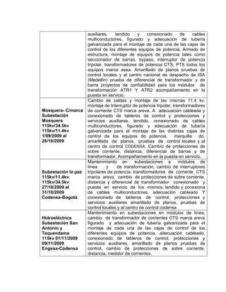 auxiliares, tendido y conexionado de cables
multiconductores, figurado y adecuación de tubería
galvanizada para el montaje de cada una de las cajas de
control de los diferentes equipos de potencia. Armado de
estructura, montaje de equipos de potencia tales como
seccionador de barras, bypass, interruptor de potencia
tripolar, transformadores de potencia CTS, PTS todos los
equipos marca asea. Amarillado de planos pruebas de
control locales y al centro nacional de despacho de ISA
(Medellín) prueba de diferencial de transformador y de
barra proyectos de confiabilidad para los módulos de
transformación ATR1 Y ATR2 acompañamiento en la
puesta en servicio.
Mosquera- C/marca
Subestación
Mosquera
115kv/34.5kv
115kv/11.4kv
1/09/2009 al
26/10/2009
Cambio de celdas y montaje de las mismas 11.4 kv,
montaje de Interruptor de potencia tripolar, transformadores
de corriente CTS marca areva. A adecuación cableada y
conexionado de tableros de control y protecciones y
servicios auxiliares, tendido, conexionado de cables
multiconductores, figurado y adecuación de tubería
galvanizada para el montaje de las distintas cajas de
control de los equipos de potencia, marquilla do,
amarillado de planos, pruebas de control locales y al
centro de control CODENSA. Cambio de protecciones de
sobre corriente, distancia, diferencial de barras y de
transformador, Acompañamiento en la puesta en servicio.
Subestación la paz
115kv/11.4kv
115kv/34.5kv
27/10/2009 al
31/10/2009
Codensa-Bogotá
Mantenimiento en subestaciones a módulos de
línea y de transformación, cambio de interruptores
tripolares de potencia, transformadores de corriente CTS
marca areva, cambio de protecciones de sobre corriente,
distancia y diferencial de transformador conexionado y
puesta en servicio de los mismos, tendido y conexiona
de cables multiconductores, adecuación cableado Y
conexionado de tableros de control, protecciones y
servicios auxiliares amarillado de planos, pruebas de
control locales y al centro de control codensa
Hidroeléctrica
Subestación San
Antonio y
Tequendama
115kv 01/11/2009
09/11/2009
Engesa-Codensa
Mantenimiento en subestaciones en módulos de línea,
cambio de transformador de corrientes CTS marca areva
figurado y adecuación de tubería galvanizada para el
montaje de cada una de las cajas de control de los
diferentes equipos de potencia, adecuación cableado,
conexionado de tableros de control, protecciones y
servicios auxiliares, amarillado de planos pruebas de
control, cambio de protecciones de sobre corriente,
distancia, medidor de corrientes.
 