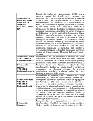 Subestación la
esmeralda 230kv
01/02/2010 al
30/04/2010
Chin china- Caldas
ISA
Montaje de módulo de transformación ATR3 marca
siemens, montaje del transformador, armado de
estructura para el montaje de los distintos equipos de
potencia tales como: transformadores de corriente CTS,
transformadores de potencial PTS, seccionadores de
barra, de transformador, bypass, interruptor de potencia
tripolar todos marca asea, adecuación cableado y
conexionado de tableros de control, protecciones, servicios
auxiliares, marquilla do ,amarillado de planos pruebas de
control locales y al centro nacional de despacho de ISA en
Medellín, acompañamiento en la puesta en servicio.
Figurado y adecuación de tubería galvanizada para el
montaje de las distintas cajas de control de cada uno de los
equipos de potencia, tendido y conexionado de cables
multiconductores para el control, protecciones y señales de
corriente de los equipos. Pruebas de alta tales como
aislamiento, resistencia de contactos, look resisten e
inyección primaria para verificar los caminos de corrientes
relación de transformación, diferencial de transformador y
de barra.
Subestación Villeta
115kv Codensa
Codensa-cu/marca
Mantenimiento en subestaciones a módulos de línea,
transformación, Cambio de protecciones sobre corrientes,
distancia, medidores de corriente amarillado de planos y
pruebas de control locales y al centro de control codensa.
Subestación
caqueza
115kv/34.5kv
Codensa-Cu/marca
Mantenimiento en subestaciones a módulo de line,
transformación, Celdas de media tensión, cambio de
protecciones de distancia medidor de corriente
multifuncional amarillado de planos pruebas de control
locales y al centro control codensa.
Subestación Bosa
115kv/11.4kv
115kv/34.5kv
Codensa-Bogotá
Manteniendo en subestaciones a módulos de línea,
transformación, Celdas de media tensión. Montaje de 2
interruptores de potencia tripolares, cambio de 3 juegos de
transformadores CTS todo marca areva. Cambio de
protecciones de sobre corriente, distancia, figurado y
adecuación de tubería galvanizada para el montaje de las
distintas cajas de control para cada uno de los equipos de
potencia. Adecuación cableada y conexionado de tableros
de control, protección, servicios auxiliares. Tendido y
conexionado de cables multiconductores para el control y
señales de corriente del respectivo modulo amarillado de
planos y pruebas de control.
Subestación
Veraguas
Mantenimiento en subestaciones a banco de
transformador, 115kv/57.5kv y celdas de media tensión de
11.4kv cambio de interruptores de potencia tripolar y
 
