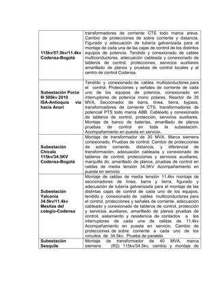 115kv/57.5kv/11.4kv
Codensa-Bogotá
transformadores de corriente CTS todo marca areva.
Cambio de protecciones de sobre corriente y distancia.
Figurado y adecuación de tubería galvanizada para el
montaje de cada una de las cajas de control de los distintos
equipos de potencia. Tendido y conexionado de cables
multiconductores, adecuación cableada y conexionado de
tableros de control, protecciones, servicios auxiliares
amarillado de planos y pruebas de control locales y al
centro de control Codensa.
Subestación Porce
III 500kv 2010
ISA-Antioquia vía
hacia Anori
Tendido y conexionado de cables multiconductores para
el control, Protecciones y señales de corriente de cada
uno de los equipos de potencia, conexionado en
interruptores de potencia mono polares, Reactor de 35
MVA, Seccionador de barra, línea, tierra, bypass,
transformadores de corriente CTS, transformadores de
potencial PTS todo marca ABB. Cableado y conexionado
de tableros de control, protección, servicios auxiliares.
Montaje de banco de baterías, amarillado de planos
pruebas de control en toda la subestación.
Acompañamiento en puesta en servicio.
Subestación
Chicala
115kv/34.5KV
Codensa-Bogotá
Montaje de transformador de 30 MVA. Marca siemens
conexionado, Pruebas de control. Cambio de protecciones
de sobre corriente, distancia, y diferencial de
transformación, adecuación cableada y conexionado de
tableros de control, protecciones y servicios auxiliares,
marquilla do, amarillado de planos, pruebas de control en
celdas de media tensión 34.5KV Acompañamiento en
puesta en servicio
Subestación
Yalconia
34.5kv/11.4kv
Mesitas del
colegio-Codensa
Montaje de celdas de media tensión 11.4kv montaje de
seccionadores de línea, barra y tierra, figurado y
adecuación de tubería galvanizada para el montaje de las
distintas cajas de control de cada uno de los equipos,
tendido y conexionado de cables multiconductores para
el control, protecciones y señales de corriente, adecuación
cableado y conexionado de tableros de control, protección
y servicios auxiliares, amarillado de planos pruebas de
control, aislamiento y resistencia de contactos a los
interruptores de cada una de celdas de 11.4kv
Acompañamiento en puesta en servicio. Cambio de
protecciones de sobre corriente a cada uno de los
circuitos de 34.5kv. Prueba de paralelo.
Subestación
Sesquile
Montaje de transformador de 40 MVA, marca
siemens (R2) 115kv/34.5kv, cambio y montaje de
 