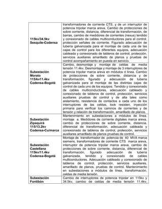 115kv/34.5kv
Sesquile-Codensa
transformadores de corriente CTS, y de un interruptor de
potencia tripolar marca areva. Cambio de protecciones de
sobre corriente, distancia, diferencial de transformación, de
barras, cambio de medidores de corrientes (nexus) tendido
y conexionado de cables multiconductores para el control,
protección señales de corriente. Figurado adecuación de
tubería galvanizada para el montaje de cada una de las
cajas de control para los diferentes equipos, adecuación
cableada y conexionado de tableros de control, protección,
servicios auxiliares amarillado de planos y pruebas de
control acompañamiento en puesta en servicio.
Subestación
Morato
115/kv11.4kv
Codensa-Bogotá
Cambio, desmontaje y montaje de celdas de media
tensión 11.4kv. Desmontaje y montaje de 3 interruptores de
potencia tripolar marca areva en módulos d línea. Cambio
de protecciones de sobre corriente, distancia y de
transformación, figurado y adecuación de tubería
galvanizada para el montaje de las distintas cajas de
control de cada uno de los equipos. Tendido y conexionado
de cables multiconductores, adecuación cableado y
conexionado de tableros de control, protección, servicios
auxiliares pruebas de control y de alta tales como
aislamiento, resistencia de contactos a cada uno de los
interruptores de las celdas, look resisten, inyección
primaria para verificar los caminos de corrientes y de
tensión y relación de transformación, amarillado de planos.
Subestación
Zipaquirá
115/13.2kv
Codensa-Cu/marca
Mantenimiento en subestaciones a módulos de línea,
montaje a. Medidores de corriente digitales marca areva,
cambio de protecciones de sobre corriente, distancia,
diferencial de transformación, adecuación cableada y
conexionado de tableros de control, protección, servicios
auxiliares amarillado de planos pruebas de control.
Subestación
Castellana
115kv/11.4kv
Codensa-Bogotá
Montaje de transformador de potencia de 40 MVA marca
siemens, transformadores de corriente CTS marca areva,
interruptor de potencia tripolar marca areva, cambio de
protecciones de sobre corriente, distancia, diferencial de
transformación, figurado adecuación de tubería
galvanizada, tendido y conexionado de cables
multiconductores. Adecuación cableado y conexionado de
tableros de control, protección, servicios auxiliares,
amarillado de planos, pruebas de control. Mantenimiento
en subestaciones a módulos de línea, transformación,
celdas de media tensión.
Subestación
Fontibón
Cambio de interruptores de potencia tripolar en 115kv y
34.5kv, cambio de celdas de media tensión 11.4kv,
 