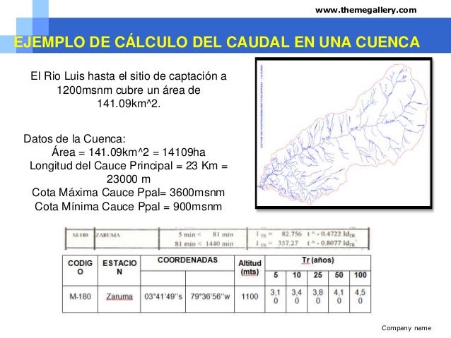 Caudal Máximo de una cuenca hidrográfica