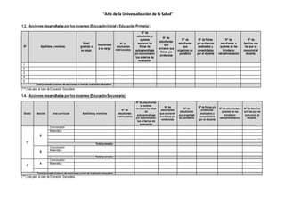 “Año de la Universalización de la Salud”
1.3. Accionesdesarrolladasporlosdocentes (EducaciónInicial yEducación Primaria):
N° Apellidos y nombres
Edad/
grado(s) a
su cargo
Sección(es)
a su cargo
N° de
estudiantes
matriculados
N° de
estudiantes a
quienes
enviaron las
fichas de
autoaprendizaje
y/o comunicaron
los criterios de
evaluación
N° de
estudiantes
que
enviaron sus
fichas y/o
evidencias
N° de
estudiantes
que
organizan su
portafolio
N° de fichas
y/o evidencias
analizados y
consolidados
por el docente
N° de
estudiantes a
quienes se les
brindaron
retroalimentación
N° de
familias con
las que se
comunicó el
docente.
1
2
3
4
5
Total/promedio(número de secciones) a nivel de institucióneducativa:
(***) Solo para el caso de Educación Secundaria.
1.4. Acciones desarrolladasporlosdocentes (EducaciónSecundaria):
Grado Sección Área curricular Apellidos y nombres
N° de
estudiantes
matriculados
N°de estudiantes
a quienes
enviaronlas fichas
de
autoaprendizaje
y/o comunicaron
los criterios de
evaluación
N° de
estudiantes
que enviaron
sus fichas y/o
evidencias
N° de
estudiantes
que organizan
su portafolio
N°de fichas y/o
evidencias
analizados y
consolidados
por el docente
N°de estudiantes a
quienes se les
brindaron
retroalimentación
N° de familias
con las que se
comunicó el
docente.
1º
A
Comunicación
Matemática
Total/promedio:
B
Comunicación
Matemática
Total/promedio:
2º
A
Comunicación
Matemática
Total/promedio(número de secciones) a nivel de institucióneducativa:
(***) Solo para el caso de Educación Secundaria.
 