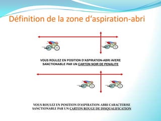 Préparation Check-In  Prépare tes sacs Transition: Pour chaque sac, colle 1 grand autocollant sur l‘un des côtés et 1 petit autocollant sur la ficelle d’attache.Préparation Check-In Colle les 3 petits autocollants sur ton casque : (1 devant et 2 sur les cotés).