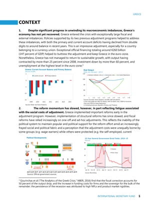 GREECE
INTERNATIONAL MONETARY FUND 5
Source: Official government sources.
CONTEXT
1. Despite significant progress in unwinding its macroeconomic imbalances, Greece’s
economy has not yet recovered. Greece entered the crisis with exceptionally large fiscal and
external imbalances. Policies supported by its two previous adjustment programs helped to address
these imbalances, with both the primary and current account deficits having declined from double
digits to around balance in recent years. This is an impressive adjustment, especially for a country
belonging to a currency union. Exceptional official financing totaling around €260 billion
(147 percent of GDP) helped to buttress the adjustment and keep Greece in the euro-zone.
Nonetheless, Greece has not managed to return to sustainable growth, with output having
contracted by more than 25 percent since 2008, investment down by more than 60 percent, and
unemployment at the highest level in the euro-zone.2
2. The reform momentum has slowed, however, in part reflecting fatigue associated
with the social costs of adjustment. Greece implemented important reforms early in the
adjustment program. However, implementation of structural reforms has since slowed, and fiscal
reforms have relied increasingly on one-off and ad-hoc adjustments. This reflects the inability of the
political system to maintain popular and political support for the reform effort amid an increasingly
frayed social and political fabric and a perception that the adjustment costs were unequally borne by
some groups (e.g. wage-earners) while others were protected (e.g. the self-employed, current
2
Gourinchas et al (“The Analytics of the Greek Crisis,” NBER, 2016) find that the fiscal correction accounts for
50 percent of the output drop, and the increase in funding costs for firms and the sovereign for the bulk of the
remainder; the persistence of the recession was attributed to high NPLs and product market rigidities.
Political Developments
-15
-10
-5
0
5
2009 2010 2011 2012 2013 2014 2015
Current account Primary balance
Greece: Current Account Balance and Primary Balance
(Percent of GDP)
Sources: Elstat; and Haver Analytics.
70
80
90
100
110
t t+1 t+2 t+3 t+4 t+5 t+6 t+7 t+8
Greece Asian crisis 2/ Eurozone crisis U.S. Great Depression
Real Output
(Index, pre-crisis peak = 100 1/)
Sources: Eurostat; Haver Analytics; and IMF staff calculations.
1/ Pre-crisis peaks are 2007 for Greece, 1997 for Asian crisis, 2008 for Eurozone
crisis, and 1929 for Great Depression.
2/ Including Indonesia, Republic of Korea, and Thailand.
 