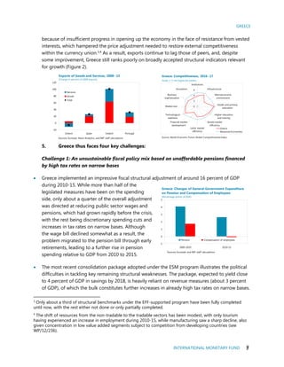GREECE
INTERNATIONAL MONETARY FUND 7
because of insufficient progress in opening up the economy in the face of resistance from vested
interests, which hampered the price adjustment needed to restore external competitiveness
within the currency union.3,4
As a result, exports continue to lag those of peers, and, despite
some improvement, Greece still ranks poorly on broadly accepted structural indicators relevant
for growth (Figure 2).
5. Greece thus faces four key challenges:
Challenge 1: An unsustainable fiscal policy mix based on unaffordable pensions financed
by high tax rates on narrow bases
 Greece implemented an impressive fiscal structural adjustment of around 16 percent of GDP
during 2010-15. While more than half of the
legislated measures have been on the spending
side, only about a quarter of the overall adjustment
was directed at reducing public sector wages and
pensions, which had grown rapidly before the crisis,
with the rest being discretionary spending cuts and
increases in tax rates on narrow bases. Although
the wage bill declined somewhat as a result, the
problem migrated to the pension bill through early
retirements, leading to a further rise in pension
spending relative to GDP from 2010 to 2015.
 The most recent consolidation package adopted under the ESM program illustrates the political
difficulties in tackling key remaining structural weaknesses. The package, expected to yield close
to 4 percent of GDP in savings by 2018, is heavily reliant on revenue measures (about 3 percent
of GDP), of which the bulk constitutes further increases in already high tax rates on narrow bases.
3
Only about a third of structural benchmarks under the EFF-supported program have been fully completed
until now, with the rest either not done or only partially completed.
4
The shift of resources from the non-tradable to the tradable sectors has been modest, with only tourism
having experienced an increase in employment during 2010-15, while manufacturing saw a sharp decline, also
given concentration in low value added segments subject to competition from developing countries (see
WP/12/236).
Greece Spain Ireland Portugal
-20
0
20
40
60
80
100
120
Services
Goods
Total
Exports of Goods and Services, 2008−15
(Change in percent of 2008 exports)
Sources: Eurostat; Haver Analytics; and IMF staff calculations.
0
2
4
6
Institutions
Infrastructure
Macroeconomic
environment
Health and primary
education
Higher education
and training
Goods market
efficiency
Labor market
efficiency
Financial market
development
Technological
readiness
Market size
Business
sophistication
Innovation
Greece
Advanced Economies
Greece: Competitiveness, 2016−17
(Scale: 1-7; the higher the better)
Source: World Economic Forum Global Competitiveness Index.
-1
0
1
2
3
4
5
2000-2010 2010-15
Pension Compensation of employees
Sources: Eurostat; and IMF staff calculations.
Greece: Changes of General Government Expenditure
on Pension and Compensation of Employees
(Percentage points of GDP)
 