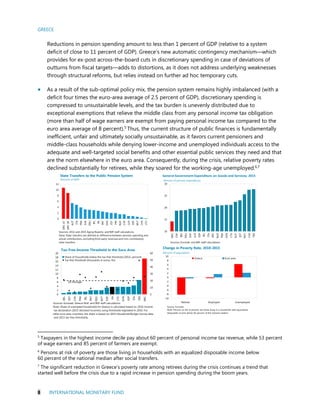 GREECE
8 INTERNATIONAL MONETARY FUND
Reductions in pension spending amount to less than 1 percent of GDP (relative to a system
deficit of close to 11 percent of GDP). Greece’s new automatic contingency mechanism—which
provides for ex-post across-the-board cuts in discretionary spending in case of deviations of
outturns from fiscal targets—adds to distortions, as it does not address underlying weaknesses
through structural reforms, but relies instead on further ad hoc temporary cuts.
 As a result of the sub-optimal policy mix, the pension system remains highly imbalanced (with a
deficit four times the euro-area average of 2.5 percent of GDP), discretionary spending is
compressed to unsustainable levels, and the tax burden is unevenly distributed due to
exceptional exemptions that relieve the middle class from any personal income tax obligation
(more than half of wage earners are exempt from paying personal income tax compared to the
euro area average of 8 percent).5 Thus, the current structure of public finances is fundamentally
inefficient, unfair and ultimately socially unsustainable, as it favors current pensioners and
middle-class households while denying lower-income and unemployed individuals access to the
adequate and well-targeted social benefits and other essential public services they need and that
are the norm elsewhere in the euro area. Consequently, during the crisis, relative poverty rates
declined substantially for retirees, while they soared for the working-age unemployed.6,7
5
Taxpayers in the highest income decile pay about 60 percent of personal income tax revenue, while 53 percent
of wage earners and 85 percent of farmers are exempt.
6
Persons at risk of poverty are those living in households with an equalized disposable income below
60 percent of the national median after social transfers.
7
The significant reduction in Greece’s poverty rate among retirees during the crisis continues a trend that
started well before the crisis due to a rapid increase in pension spending during the boom years.
10
15
20
25
30
GRC
CYP
BEL
DEU
SVK
LUX
ESP
IRL
ITA
PRT
NLD
FRA
SVN
LTU
AUT
EST
MLT
LVA
FIN
Sources: Eurostat, and IMF staff calculations.
General Government Expenditure on Goods and Services, 2015
(Percent of primary expenditure)
0
2
4
6
8
10
12
GRC15'
GRC18'
AUT
ITA
FRA
SVK
DEU
IRL
EA
PRT
SVN
EST
FIN
NLD
CYP
LUX
ESP
MLT
LVA
LTU
Sources: 2012 and 2015 Aging Reports; and IMF staff calculations.
Note: State transfers are defined as difference between pension spending and
actual contributions, excluding third-party revenues and non-contributory
state transfers.
State Transfers to the Public Pension System
(Percent of GDP)
-10
-8
-6
-4
-2
0
2
4
6
8
10
Retired Employed Unemployed
Greece Euro area
Change in Poverty Rate, 2010-2015
(Percent of population)
Source: Eurostat.
Note: Persons at risk of poverty are those living in a household with equivalized
disposable income below 60 percent of the national median.
0
10
20
30
40
50
60
0
2
4
6
8
10
12
14
16
18
20
BEL
EST
LVA
FRA
IRL
PRT
DEU
AUT
SVK
EA
LTU
SVN
ESP
ITA
FIN
GRC
Share of households below the tax-free threshold (2014, percent)
Tax free threshold (thousands in euros, lhs)
Tax-Free Income Threshold in the Euro Area
Sources: Eurostat; Greece MoF; and IMF staff calculations.
Note: Share of exempted households for Greece is calculated based on 2016 income
tax declaration (2015 declared incomes) using thresholds legislated in 2016. For
other euro area countries, the share is based on 2014 Household Budget Survey data
and 2015 tax-free thresholds.
EA Average
 