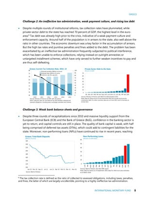 GREECE
INTERNATIONAL MONETARY FUND 9
Challenge 2: An ineffective tax administration, weak payment culture, and rising tax debt
 Despite multiple rounds of institutional reforms, tax collection rates have plummeted, while
private sector debt to the state has reached 70 percent of GDP, the highest level in the euro-
area.8 Tax debt was already high prior to the crisis, indicative of a weak payment culture and
enforcement capacity. Around half of the population is in arrears to the state, also well above the
ratio in other countries. The economic downturn was a key factor in the accumulation of arrears.
But the high tax rates and punitive penalties and fines added to the debt. The problem has been
exacerbated by an ineffective tax administration frequently subjected to political interference,
which has been unable to enforce collections, relying instead on outright amnesties or
untargeted installment schemes, which have only served to further weaken incentives to pay and
are thus self-defeating.
Challenge 3: Weak bank balance sheets and governance
 Despite three rounds of recapitalizations since 2010 and massive liquidity support from the
European Central Bank (ECB) and the Bank of Greece (BoG), confidence in the banking sector is
yet to return, and capital controls are still in place. The quality of bank capital is weak, with half
being comprised of deferred tax assets (DTAs), which could add to contingent liabilities for the
state. Moreover, non-performing loans (NPLs) have continued to rise in recent years, reaching
8
The tax collection rate is defined as the ratio of collected to assessed obligations, including taxes, penalties,
and fines, the latter of which are largely uncollectible, pointing to a highly ineffective tax administration.
0
10
20
30
40
50
60
LUX
FIN
NLD
DEU
FRA
BEL
LVA
ESP
AUT
MLT
IRL
ITA
PRT
SVN
GRC
CYP
Non-Performing Loans
(Percent of total loans)
Sources: Bank of Greece; and 2016 EBA report.
Note: Data for Greece as of September 2016, data for other euro area estimates
as of March 2016.
0
10
20
30
40
50
60
70
IRL DEU EST FRA FIN AUT NLD ESP LUX SVN LTU LVA BEL PRT MLT GRC
Sources: Ministry of Finance; and OECD Tax Administration 2015.
Note: Data for Greece are as of end-November 2016 and include social security
contribution debt. For other countries, data are as of end-2013, and for Germany as
of end-2012.
Private Sector Debt to the State
(Percent of GDP)
100
120
140
160
180
200
220
240
260
Jan-10 Nov-10 Sep-11 Jul-12 Jun-13 Apr-14 Feb-15 Dec-15 Nov-16
Greece: Total Bank Deposits
(Billions of euros)
Source: Bank of Greece.
0
10
20
30
40
50
60
70
80
90
100
40
45
50
55
60
65
70
75
80
2010 2011 2012 2013 2014 2015
Assessed penalties (Billions of euros)
Assessed taxes (Billions of euros)
Collection rate (lhs, percent)
Greece: Current Tax Collection Rate, 2010−15
Sources: Ministry of Finance; and IMF staff calculations.
Note: Collection rates are calculated as the ratio between collected and
assessed obligations, including taxes, surcharges, penalties, and interest.
 