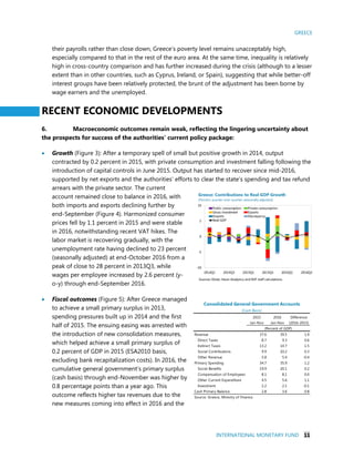 GREECE
INTERNATIONAL MONETARY FUND 11
their payrolls rather than close down, Greece’s poverty level remains unacceptably high,
especially compared to that in the rest of the euro area. At the same time, inequality is relatively
high in cross-country comparison and has further increased during the crisis (although to a lesser
extent than in other countries, such as Cyprus, Ireland, or Spain), suggesting that while better-off
interest groups have been relatively protected, the brunt of the adjustment has been borne by
wage earners and the unemployed.
RECENT ECONOMIC DEVELOPMENTS
6. Macroeconomic outcomes remain weak, reflecting the lingering uncertainty about
the prospects for success of the authorities’ current policy package:
 Growth (Figure 3): After a temporary spell of small but positive growth in 2014, output
contracted by 0.2 percent in 2015, with private consumption and investment falling following the
introduction of capital controls in June 2015. Output has started to recover since mid-2016,
supported by net exports and the authorities’ efforts to clear the state’s spending and tax refund
arrears with the private sector. The current
account remained close to balance in 2016, with
both imports and exports declining further by
end-September (Figure 4). Harmonized consumer
prices fell by 1.1 percent in 2015 and were stable
in 2016, notwithstanding recent VAT hikes. The
labor market is recovering gradually, with the
unemployment rate having declined to 23 percent
(seasonally adjusted) at end-October 2016 from a
peak of close to 28 percent in 2013Q3, while
wages per employee increased by 2.6 percent (y-
o-y) through end-September 2016.
 Fiscal outcomes (Figure 5): After Greece managed
to achieve a small primary surplus in 2013,
spending pressures built up in 2014 and the first
half of 2015. The ensuing easing was arrested with
the introduction of new consolidation measures,
which helped achieve a small primary surplus of
0.2 percent of GDP in 2015 (ESA2010 basis,
excluding bank recapitalization costs). In 2016, the
cumulative general government’s primary surplus
(cash basis) through end-November was higher by
0.8 percentage points than a year ago. This
outcome reflects higher tax revenues due to the
new measures coming into effect in 2016 and the
2015
Jan-Nov
2016
Jan-Nov
Difference
(2016-2015)
Revenue 37.6 39.5 1.9
Direct Taxes 8.7 9.3 0.6
Indirect Taxes 13.2 14.7 1.5
Social Contributions 9.9 10.2 0.3
Other Revenue 5.8 5.4 -0.4
Primary Spending 34.7 35.9 1.2
Social Benefits 19.9 20.1 0.2
Compensation of Employees 8.1 8.1 0.0
Other Current Expenditure 4.5 5.6 1.1
Investment 2.2 2.1 -0.1
Cash Primary Balance 2.8 3.6 0.8
Source: Greece, Ministry of Finance.
Consolidated General Government Accounts
(Cash Basis)
(Percent of GDP)
 