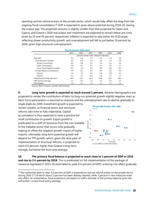 GREECE
INTERNATIONAL MONETARY FUND 13
spending and tax refund arrears to the private sector, which would help offset the drag from the
ongoing fiscal consolidation.10 GDP is expected to grow above potential during 2018-20, closing
the output gap. The projected recovery is slightly smaller than that projected for Spain and
Cyprus, and Greece’s 2020 real output and investment are expected to remain below pre-crisis
levels by 15 and 45 percent, respectively. Inflation is expected to stay below the ECB target,
reflecting slower productivity growth, and unemployment will fall to just below 19 percent by
2020, given high structural unemployment.
9. Long-term growth is expected to reach around 1 percent. Adverse demographics are
projected to render the contribution of labor to long-run potential growth slightly negative, even as
labor force participation is assumed to improve and the unemployment rate to decline gradually to
single digits by 2040. Investment growth is expected to
remain modest, as financial sector and structural
reforms take time to fully materialize. Capital
accumulation is thus expected to have a positive but
small contribution to growth. Export growth is
predicated on a shift of resources from the non-tradable
to the tradable sector that occurs only gradually,
helping to offset the negative growth impact of higher
imports. Ultimately, long-term potential growth will
depend on TFP growth, which, given the slow pace of
implementation of structural reforms, is projected to
reach 0.9 percent, higher than Greece’s long-term
average, but below the euro-area average.
10. The primary fiscal balance is projected to reach close to 1 percent of GDP in 2016
and rise to 1½ percent by 2018. This is predicated on full implementation of the package of
measures legislated in 2015-16 (estimated to yield 3¾ percent of GDP), entering into effect gradually
10
The authorities plan to clear 3.8 percent of GDP in expenditure and tax refund arrears to the private sector
during 2016-17 (of which about 1 percent has been already cleared), while 3 percent in new measures enter
into effect. As noted below, fiscal projections are based on staff’s estimate of the primary balance given the
authorities’ current fiscal policy package.
2015 2016 2017 2018 2019 2020
Real GDP -0.2 0.4 2.7 2.6 2.4 2.0
Total Domestic Demand -0.2 -0.4 2.2 2.2 2.3 1.9
Private Consumption -0.2 0.8 1.5 1.4 1.2 1.0
Public Consumption 0.0 0.7 0.5 0.5 2.0 1.7
Gross Fixed Capital Formation -0.2 3.0 9.5 9.0 8.0 6.2
Foreign Balance (contribution) 0.9 -0.1 0.5 0.4 0.0 0.1
Exports 3.4 1.0 6.5 6.0 4.8 4.2
Imports 0.3 1.2 4.6 4.6 4.7 3.7
Unemployment Rate (percent) 24.9 23.2 21.3 19.8 19.0 18.4
HICP (period average) -1.1 0.0 1.2 1.4 1.6 1.7
GDP Deflator -1.0 0.1 1.4 1.5 1.5 1.6
Sources: Bank of Greece; and IMF staff estimates.
Key Economic Indicators
(percent change unless otherwise indicated)
AUT
BEL
FIN
FRA
GRC
IRL
ITA
LUX
NLD
PRT
2.0
2.5
3.0
3.5
4.0
4.5
5.0
0.6 0.8 1.0 1.2 1.4 1.6 1.8 2.0 2.2
GDPGrowth
TFP Growth
TFP and GDP Growth, 1970−2008
(Percent)
Sources: AMECO; and IMF staff estimates.
 