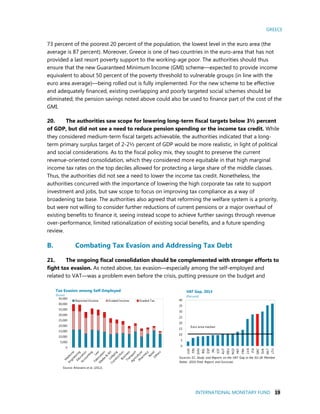 GREECE
INTERNATIONAL MONETARY FUND 19
73 percent of the poorest 20 percent of the population, the lowest level in the euro area (the
average is 87 percent). Moreover, Greece is one of two countries in the euro-area that has not
provided a last resort poverty support to the working-age poor. The authorities should thus
ensure that the new Guaranteed Minimum Income (GMI) scheme—expected to provide income
equivalent to about 50 percent of the poverty threshold to vulnerable groups (in line with the
euro area average)—being rolled out is fully implemented. For the new scheme to be effective
and adequately financed, existing overlapping and poorly targeted social schemes should be
eliminated; the pension savings noted above could also be used to finance part of the cost of the
GMI.
20. The authorities saw scope for lowering long-term fiscal targets below 3½ percent
of GDP, but did not see a need to reduce pension spending or the income tax credit. While
they considered medium-term fiscal targets achievable, the authorities indicated that a long-
term primary surplus target of 2-2½ percent of GDP would be more realistic, in light of political
and social considerations. As to the fiscal policy mix, they sought to preserve the current
revenue-oriented consolidation, which they considered more equitable in that high marginal
income tax rates on the top deciles allowed for protecting a large share of the middle classes.
Thus, the authorities did not see a need to lower the income tax credit. Nonetheless, the
authorities concurred with the importance of lowering the high corporate tax rate to support
investment and jobs, but saw scope to focus on improving tax compliance as a way of
broadening tax base. The authorities also agreed that reforming the welfare system is a priority,
but were not willing to consider further reductions of current pensions or a major overhaul of
existing benefits to finance it, seeing instead scope to achieve further savings through revenue
over-performance, limited rationalization of existing social benefits, and a future spending
review.
B. Combating Tax Evasion and Addressing Tax Debt
21. The ongoing fiscal consolidation should be complemented with stronger efforts to
fight tax evasion. As noted above, tax evasion—especially among the self-employed and
related to VAT—was a problem even before the crisis, putting pressure on the budget and
0
5,000
10,000
15,000
20,000
25,000
30,000
35,000
40,000
45,000
Reported Income Evaded Income Evaded Tax
Source: Artavanis et al. (2012).
Tax Evasion among Self-Employed
(Euros)
0
5
10
15
20
25
30
35
40
LUX
FIN
SVN
BEL
ESP
IRL
EST
AUT
DEU
NLD
PRT
FRA
LVA
ITA
GRC
SVK
MLT
LTU
VAT Gap, 2014
(Percent)
Sources: EC, Study and Reports on the VAT Gap in the EU-28 Member
States: 2016 Final Report; and Eurostat.
Euro area median
 
