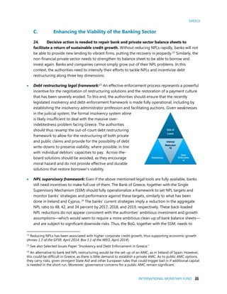 GREECE
INTERNATIONAL MONETARY FUND 21
C. Enhancing the Viability of the Banking Sector
24. Decisive action is needed to repair bank and private sector balance sheets to
facilitate a return of sustainable credit growth. Without reducing NPLs rapidly, banks will not
be able to provide new lending to vibrant firms, putting the recovery in jeopardy.22 Similarly, the
non-financial private sector needs to strengthen its balance sheet to be able to borrow and
invest again. Banks and companies cannot simply grow out of their NPL problems. In this
context, the authorities need to intensify their efforts to tackle NPLs and incentivize debt
restructuring along three key dimensions:
 Debt restructuring legal framework:23 An effective enforcement process represents a powerful
incentive for the negotiation of restructuring solutions and the restoration of a payment culture
that has been severely eroded. To this end, the authorities should ensure that the recently
legislated insolvency and debt-enforcement framework is made fully operational, including by
establishing the insolvency administrator profession and facilitating auctions. Given weaknesses
in the judicial system, the formal insolvency system alone
is likely insufficient to deal with the massive over-
indebtedness problem facing Greece. The authorities
should thus revamp the out-of-court debt restructuring
framework to allow for the restructuring of both private
and public claims and provide for the possibility of debt
write-downs to preserve viability, where possible, in line
with individual debtors’ capacities to pay. Across-the-
board solutions should be avoided, as they encourage
moral hazard and do not provide effective and durable
solutions that restore borrower’s viability.
 NPL supervisory framework: Even if the above mentioned legal tools are fully available, banks
still need incentives to make full use of them. The Bank of Greece, together with the Single
Supervisory Mechanism (SSM) should fully operationalize a framework to set NPL targets and
monitor banks’ strategies and performance against these targets, similarly to what has been
done in Ireland and Cyprus. 24
The banks’ current strategies imply a reduction in the aggregate
NPL ratio to 48, 42, and 34 percent by 2017, 2018, and 2019, respectively. These back-loaded
NPL reductions do not appear consistent with the authorities’ ambitious investment and growth
assumptions—which would seem to require a more ambitious clean-up of bank balance sheets—
and are subject to significant downside risks. Thus, the BoG, together with the SSM, needs to
22
Reducing NPLs has been associated with higher corporate credit growth, thus supporting economic growth
(Annex 1.3 of the GFSR, April 2014; Box 1.1 of the WEO, April 2014).
23
See also Selected Issues Paper “Insolvency and Debt Enforcement in Greece.”
24
An alternative to bank led NPL restructuring would be the set-up of an AMC, as in Ireland of Spain. However,
this could be difficult in Greece, as there is little demand to establish a private AMC. As to public AMC options,
they carry risks, given stringent State Aid and other European rules that could trigger bail in if additional capital
is needed in the short run. Moreover, governance concerns for a public AMC remain significant.
 