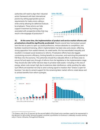 GREECE
INTERNATIONAL MONETARY FUND 25
authorities will need to align their industrial
action framework with best international
practice by setting appropriate quorum
requirements for trade unions calling a
strike and by allowing for defensive lockouts
by employers. These actions can help
support investment by limiting costs
associated with prospective strikes that may
result in the stoppage of production.29
31. At the same time, the implementation of product and service market reforms and
privatizations should be significantly accelerated. Despite several laws having been passed
over the last six years to open up closed professions, remove obstacles to competition, and
facilitate investment licensing, reform implementation has been slow and uneven, reflecting
strong opposition from vested interests. As noted earlier, this has exacerbated inequality and
resulted in increased social resistance to reforms. Privatization efforts have also lagged,
constraining economic efficiency, limiting benefits to consumers, and restricting the potential for
FDI flows into the economy. The authorities should thus redouble efforts in all these areas to
ensure full and rapid carry through of reforms from the legislative to the implementation stage.
They should also take further decisive steps to privatize state assets—including in the area of
energy, where costs remain high due to extensive state interference—while avoiding fire sales.
Such efforts are essential not only to send a strong signal to investors that “Greece is open for
business,” but also to cement support for the remaining labor market reforms noted above and
to achieve benefits from reform synergies.
29
In Greece, only 33 to 25 percent (at the second ballot) of first level union members need to be represented in
the decision to call a strike. Among European countries a prohibition on lockouts is relatively unusual, existing
only in France, Lithuania, Portugal and Slovenia.
1.4
1.6
1.8
2.0
2.2
2.4
2.6
2.8
3.0
GRC
SVN
LUX
FRA
CYP
BEL
PRT
LTU
SVK
ITA
FIN
IRL
LVA
MLT
DEU
ESP
AUT
EST
NLD
State Control, 2013
(Higher values correspond to less competition-friendly policies)
Source: OECD.
0
50
100
150
200
250
300
350
NLD
IRL
PRT
MLT
DEU
SWE
GBR
DNK
LUX
CYP
BEL
AUT
FIN
ITA
FRA
ESP
GRC
Source: Vandaele (2014).
Strikes: 2002-2007
(Average per 1000 employees)
0
5
10
15
20
25
30
DEU GRC ITA FRA EU LVA ESP PRT CYP* IRL
2005-2007 2013-15
Sources: OECD; and IMF staff calculations.
Inward FDI Flows
(Percent of GDP)
 