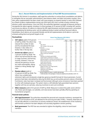GREECE
INTERNATIONAL MONETARY FUND 31
Box 1. Recent Reforms and Implementation of Past IMF Recommendations
During the 2013 Article IV consultation, staff urged the authorities to continue fiscal consolidation and reforms
to strengthen the tax and public administrations, bank balance sheets, and labor and product markets. Since
then, policy implementation has been mixed, with some progress on property taxation in early 2014, followed
by a freeze of reform implementation during mid-2014-early 2015 and a number of policy reversals (e.g.
pensions, public administration). Since mid-2015, the authorities legislated a package of measures aiming to
reinvigorate the reform agenda, including: (i) a fiscal package of 3¾ percent of GDP, including VAT, pension,
and income tax reforms; (ii) reforms to improve the NPL legal framework and bank governance, concomitant
with recapitalizing the banking sector; and (iii) additional product market and fiscal structural reforms.
Nonetheless, fiscal reforms are not growth friendly and the full implementation of all reforms is yet to be
achieved, putting fiscal and growth targets at risk.
Fiscal policies:
 VAT reform (yield of 0.9 percent
of GDP by 2018): The reform has
reduced the number of rates
and thus broadened the base.
However, it also relies on a
further hike in the top rate.
 Income tax reform (yield of
1 percent of GDP by 2018): The
reform has harmonized the rates
on wage, business, and farming
incomes. However, it has not
reduced the generous income
tax credit meaningfully, relying
instead on hiking already high
rates.
 Pension reform (yield of
1.5 percent of GDP by 2018): The
reform has curtailed early
retirement rights and introduced a single less generous benefit formula for future pensioners. Current
pensions have been rationalized by reducing the EKAS top up and auxiliary pensions above a threshold.
Contribution rates have been increased and harmonized, although some concessions have been granted
to richer self-employed groups. The system retains a still relatively high guaranteed basic pension,
together with low accrual rates, reducing incentives to work and contribute.
 Other measures (yield of 0.5 percent of GDP by 2018): Measures to extend the public sector attrition
rule, freeze special wages, cut subsidies, and raise excises have been partially offset by spending on
humanitarian programs.
Financial sector policies:
 NPL legal framework: The authorities amended the personal and corporate insolvency, revamped the
Code of Civil Procedure (CCP), and allowed for the servicing and sales of NPLs. However, these laws are
not yet fully effective, as restrictions on primary residences remain, the establishment of the insolvency
administrator profession has been delayed, and secondary legislation remains pending.
 Bank governance: The HFSF law was amended to tighten the eligibility criteria for bank board
members.
2015 2016 2017 2018
Total 0.6 2.0 3.5 3.8
VAT 0.2 0.7 0.9 0.9
VAT reform 0.2 0.6 0.6 0.6
VAT increase in the top rate 0.0 0.1 0.2 0.2
Income tax 0.2 0.6 1.0 1.0
Solidarity surcharge 0.0 0.2 0.4 0.6
Broader base 0.0 0.1 0.4 0.2
Rate increases (harmonized PIT rates, CIT) 0.0 0.1 0.2 0.2
Other income tax measures 0.2 0.1 0.0 0.0
Pensions 0.2 0.7 1.2 1.5
Phasing out solidarity grant (EKAS) 0.0 0.0 0.3 0.4
Higher health contributions of retirees 0.1 0.3 0.3 0.3
Reduced benefits in auxiliary and dividend funds 0.0 0.1 0.2 0.2
Reform benefits of new retirees (new formula) 0.0 0.0 0.1 0.2
Curtail early retirement 0.0 0.0 0.1 0.1
Other pension measures 0.0 0.1 0.2 0.3
Other Parametric Measures 0.0 0.0 0.4 0.5
Wage bill reform, non-wage benefits 0.0 0.0 0.0 0.1
Reduction in subsidies 0.0 0.1 0.1 0.1
Additional social spending 0.0 -0.2 -0.1 -0.1
Tax rate increases 0.0 0.1 0.3 0.3
Sources: Ministry of Finance; and IMF staff estimates.
1/ Staff estimates of the packages of measures adopted by the authorities in 2015- 16.
Greece: Fiscal Measures, 2015-2018 1/
(Percent of GDP)
 