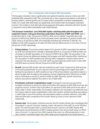 GREECE
58 INTERNATIONAL MONETARY FUND
Box 2. Comparison with European DSA Assumptions
The European institutions have a significantly more optimistic baseline scenario in their June 2016
published DSA compared to staff. This is primarily due to more sanguine assumptions on the path of
primary balance, nominal growth and, to a lesser extent, privatization and bank recapitalization
needs. As a result, debt relief needs are significantly more limited under the European institutions’
scenario. The corollary is that debt restructuring proposals of European institutions fall short of what
is required to ensure debt sustainability under staff’s baseline.
The European institutions’ June 2016 DSA implies a declining debt path throughout the
projection horizon, with gross financing needs below 20 percent of GDP until 2040. Debt is
projected to fall to under 120 percent of GDP by 2030, and to stabilize marginally above 100
percent of GDP during 2040-60. Gross financing needs remain well below 15 percent of GDP until
2030, rising to 20 percent by 2040, and marginally exceeding this threshold in 2050-60. The
difference with staff’s projections for debt and GFN ratios by 2060 amounts to more than 170 and
40 percent of GDP respectively.
 Primary balance: The primary surplus target of 3½ percent of GDP is assumed to be reached
by 2018 and maintained for a decade. It gradually declines to 3.2 percent of GDP by 2030, and
converges to the IMF assumption of 1½ percent of GDP only by 2040. This assumption is the
key factor driving the differences between the European and staff’s baseline DSAs. Introducing
this assumption in staff’s baseline (and allowing staff’s endogenous market interest rate to
respond to the new dynamics in line with staff’s assumed elasticity) would result in lower debt
and GFN ratios by around 140 and 30 percent of GDP by 2060.
 Growth: Nominal GDP growth rates are projected to reach some 3.3 percent by 2030 and stay
at this level going forward. As such, they are some 0.5 percentage points higher than staff’s.
Adding this assumption to staff’s baseline on top of the primary balance assumption leads to a
declining debt path throughout the projection horizon (stabilizing below 100 percent of GDP),
and to a GFN level at around 21 percent of GDP by 2060. Optimistic growth and primary
balance assumptions together thus stand in lieu of debt relief.
 Privatization and bank recapitalization needs: Privatization revenues are assumed by
European institutions to amount to close to €15 billion (8½ percent of 2016 GDP) euro over the
projection horizon, of which close to €3 billion (1¾ percent of 2016 GDP) are from the sale of
state’s stake in banks. Importantly, the European institutions do not project any additional costs
from future needs for bank recapitalization under their baseline. Introducing these assumptions
in staff’s DSA on top of the previous two assumptions leads to a further reduction in the 2060
debt and GFN ratios compared to the scenario above by some 12 and 3 percent of GDP
respectively.
 Interest rates: The European institutions assume that the market interest rate immediately after
the program is around 5 percent, implying a lower risk premium than staff’s by some 100 basis
points. The rate fluctuates within a narrow band around 5 percent until 2060, despite debt
declining by around 60 percent of GDP. European partners also assume lower long-run official
rates of around 3-3.3 percent from 2030 onwards (their short-run official projections in June
were, however, somewhat higher than staff’s today and are expected to be revised down to
 