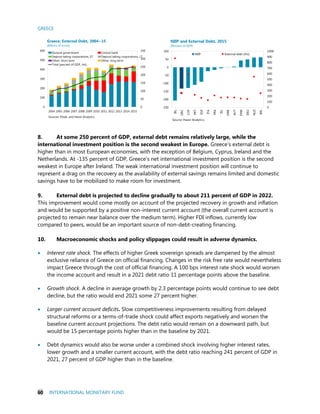 GREECE
60 INTERNATIONAL MONETARY FUND
8. At some 250 percent of GDP, external debt remains relatively large, while the
international investment position is the second weakest in Europe. Greece’s external debt is
higher than in most European economies, with the exception of Belgium, Cyprus, Ireland and the
Netherlands. At -135 percent of GDP, Greece’s net international investment position is the second
weakest in Europe after Ireland. The weak international investment position will continue to
represent a drag on the recovery as the availability of external savings remains limited and domestic
savings have to be mobilized to make room for investment.
9. External debt is projected to decline gradually to about 211 percent of GDP in 2022.
This improvement would come mostly on account of the projected recovery in growth and inflation
and would be supported by a positive non-interest current account (the overall current account is
projected to remain near balance over the medium term). Higher FDI inflows, currently low
compared to peers, would be an important source of non-debt-creating financing.
10. Macroeconomic shocks and policy slippages could result in adverse dynamics.
 Interest rate shock. The effects of higher Greek sovereign spreads are dampened by the almost
exclusive reliance of Greece on official financing. Changes in the risk free rate would nevertheless
impact Greece through the cost of official financing. A 100 bps interest rate shock would worsen
the income account and result in a 2021 debt ratio 11 percentage points above the baseline.
 Growth shock. A decline in average growth by 2.3 percentage points would continue to see debt
decline, but the ratio would end 2021 some 27 percent higher.
 Larger current account deficits. Slow competitiveness improvements resulting from delayed
structural reforms or a terms-of-trade shock could affect exports negatively and worsen the
baseline current account projections. The debt ratio would remain on a downward path, but
would be 15 percentage points higher than in the baseline by 2021.
 Debt dynamics would also be worse under a combined shock involving higher interest rates,
lower growth and a smaller current account, with the debt ratio reaching 241 percent of GDP in
2021, 27 percent of GDP higher than in the baseline.
0
100
200
300
400
500
600
700
800
900
1000
-250
-200
-150
-100
-50
0
50
100
IRL
GRC
CYP
PRT
ESP
ITA
FRA
ISL
SWE
AUT
DNK
DEU
NLD
BEL
NIIP External debt (rhs)
NIIP and External Debt, 2015
(Percent of GDP)
Source: Haver Analytics.
0
50
100
150
200
250
300
350
0
100
200
300
400
500
600
2004 2005 2006 2007 2008 2009 2010 2011 2012 2013 2014 2015
General government Central bank
Deposit taking corporations, ST Deposit taking corporations, LT
Other, short term Other, long term
Total (percent of GDP, rhs)
Greece: External Debt, 2004−15
(Billions of euros)
Sources: Elstat; and Haver Analytics.
 