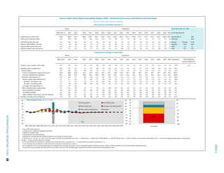 As of December 02, 2016
2005–2013 2/ 2014 2015 2016 2017 2018 2019 2020 2021 2022 2023 2024 2025 2026 2027 2028 2029 2030 Sovereign Spreads
Nominal gross public debt 134.0 180.1 179.3 186.3 183.1 183.1 176.6 171.1 167.4 164.7 162.1 159.9 157.7 155.5 153.3 151.0 148.8 146.5 Spread (bp) 3/ 940
Public gross financing needs 12.4 26.4 24.2 17.3 18.1 16.2 12.2 7.7 5.8 5.1 5.5 8.6 6.2 6.1 5.7 5.7 7.3 6.0 CDS (bp) 1025
Real GDP growth (percent) -2.3 0.4 -0.2 0.4 2.7 2.6 2.4 2.0 1.5 1.0 1.0 1.0 1.0 1.0 1.0 1.0 1.0 1.0 Ratings Foreign Local
Inflation (GDP deflator, percent) 1.6 -1.8 -1.0 0.1 1.4 1.5 1.5 1.6 1.6 1.7 1.7 1.7 1.7 1.7 1.7 1.7 1.7 1.7 Moody's Caa3 Caa3
Nominal GDP growth (percent) -0.6 -1.5 -1.3 0.5 4.2 4.1 3.9 3.7 3.1 2.7 2.7 2.7 2.7 2.7 2.7 2.7 2.7 2.7 S&Ps B- B-
Effective interest rate (percent) 4/ 4.1 2.2 2.0 1.5 1.5 1.4 1.4 1.6 1.7 1.8 1.9 2.0 1.9 1.9 1.9 1.8 1.8 1.7 Fitch CCC CCC
2005–2013 2014 2015 2016 2017 2018 2019 2020 2021 2022 2023 2024 2025 2026 2027 2028 2029 2030 Cumulative
Change in gross public sector debt 8.3 3.0 -1.6 7.0 -3.3 0.0 -6.5 -5.4 -3.8 -2.7 -2.6 -2.2 -2.2 -2.2 -2.2 -2.2 -2.3 -2.3 -32.9
Identified debt-creating flows 16.6 8.7 4.1 3.3 -4.1 -0.4 -7.0 -5.8 -4.2 -3.1 -3.1 -2.7 -2.7 -2.8 -2.8 -2.9 -2.9 -3.0 -44.3
Primary deficit 3.3 0.0 -0.2 -0.9 -1.0 -1.5 -1.5 -1.5 -1.5 -1.5 -1.5 -1.5 -1.5 -1.5 -1.5 -1.5 -1.5 -1.5 -21.5
Primary (noninterest) revenue and grants 42.0 46.8 47.8 49.3 47.4 46.3 45.5 45.1 44.8 44.7 44.7 44.7 44.7 44.7 44.7 44.7 44.7 44.7 681.1
Primary (noninterest) expenditure 45.3 46.8 47.6 48.4 46.4 44.8 44.0 43.6 43.3 43.2 43.2 43.2 43.2 43.2 43.2 43.2 43.2 43.2 659.6
Automatic debt dynamics 5/ 7.6 8.4 7.7 1.8 -4.8 -4.7 -4.5 -3.6 -2.3 -1.3 -1.3 -1.1 -1.2 -1.2 -1.2 -1.3 -1.3 -1.4 -29.4
Interest rate/growth differential 6/ 7.6 6.7 5.9 1.7 -4.8 -4.7 -4.4 -3.6 -2.3 -1.3 -1.3 -1.1 -1.2 -1.2 -1.2 -1.3 -1.3 -1.4 -29.5
Of which: real interest rate 3.5 7.3 5.5 2.4 0.1 -0.1 -0.3 -0.1 0.1 0.3 0.3 0.5 0.4 0.3 0.3 0.2 0.1 0.1 4.5
Of which: real GDP growth 4.1 -0.6 0.4 -0.8 -4.9 -4.6 -4.1 -3.5 -2.4 -1.6 -1.6 -1.6 -1.6 -1.5 -1.5 -1.5 -1.5 -1.4 -34.1
Exchange rate depreciation 7/ -0.1 1.7 1.8 … … … … … … … … … … … … … … … …
Other identified debt-creating flows 5.7 0.3 -3.4 2.4 1.7 5.8 -1.1 -0.8 -0.4 -0.3 -0.2 -0.1 -0.1 -0.1 -0.1 -0.1 -0.1 -0.1 6.6
Net privatization proceeds -0.1 -0.3 -0.1 -0.3 -0.5 -0.7 -0.2 -0.2 -0.1 -0.1 -0.1 -0.1 -0.1 -0.1 -0.1 -0.1 -0.1 -0.1 -2.5
Contingent liabilities 1.0 0.6 -6.3 2.7 2.3 1.2 -0.9 -0.6 -0.3 -0.2 -0.2 -0.1 0.0 0.0 0.0 0.0 0.0 0.0 3.8
Other liabilities (bank recap. and PSI sweetner) 4.8 0.0 3.1 0.0 0.0 5.2 0.0 0.0 0.0 0.0 0.0 0.0 0.0 0.0 0.0 0.0 0.0 0.0 5.2
Residual, including asset changes 8/ -8.3 -5.7 -5.7 3.9 0.8 0.4 0.5 0.4 0.4 0.5 0.5 0.5 0.6 0.6 0.6 0.6 0.6 0.7 11.5
-1.5
Actual
Contribution to Changes in Public Debt
Actual
Greece: Public Sector Debt Sustainability Analysis (DSA) - Restructuring Scenario with Deferrals and Fixed Rates
Debt, Economic and Market Indicators 1/
Debt-stabilizing
primary balance 9/
(Percent of GDP, unless otherwise indicated)
Projections
Projections
-80
-60
-40
-20
0
20
40
60
80
-80
-60
-40
-20
0
20
40
60
80
2005 2006 2007 2008 2009 2010 2011 2012 2013 2014 2015 2016 2017 2018 2019 2020 2021 2022 2023 2024 2025 2026 2027 2028 2029 2030
Debt-Creating Flows (Percent of GDP)
Primary deficit Real GDP growth
Real interest rate Exchange rate depreciation
Other debt-creating flows Residual
Proj.
-100
-80
-60
-40
-20
0
20
40
-60
-50
-40
-30
-20
-10
0
10
20
30
cumulative
Source: IMF staff projections.
1/ Public sector is defined as general government.
2/ Based on available data.
3/ Bond Spread over German Bonds.
4/ Defined as interest payments divided by debt stock at the end of previous year.
5/ Derived as [(r - p(1+g) - g + ae(1+r)]/(1+g+p+gp)) times previous period debt ratio, with r = interest rate; p = growth rate of GDP deflator; g = real GDP growth rate; a = share of foreign-currency denominated debt; and e = nominal exchange rate depreciation (measured by
increase in local currency value of U.S. dollar).
6/ The real interest rate contribution is derived from the denominator in footnote 4 as r - π (1+g) and the real growth contribution as -g.
7/ The exchange rate contribution is derived from the numerator in footnote 2/ as ae(1+r).
8/ For projections, this line includes exchange rate changes during the projection period. Also includes ESM capital contribution, arrears clearance, SMP and ANFA income, and the effect of deferred interest.
9/ Assumes that key variables (real GDP growth, real interest rate, and other identified debt-creating flows) remain at the level of the last projection year.
GREECE
INTERNATIONALMONETARYFUND63
 