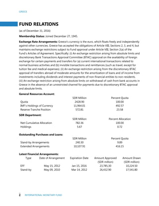GREECE
2 INTERNATIONAL MONETARY FUND
FUND RELATIONS
(as of December 31, 2016)
Membership Status: Joined December 27, 1945.
Exchange Rate Arrangements: Greece’s currency is the euro, which floats freely and independently
against other currencies. Greece has accepted the obligations of Article VIII, Sections 2, 3, and 4, but
maintains exchange restrictions subject to Fund approval under Article VIII, Section 2(a) of the
Fund’s Articles of Agreement. Specifically: (i) An exchange restriction arising from absolute limits and
discretionary Bank Transactions Approval Committee (BTAC) approval on the availability of foreign
exchange for certain payments and transfers for (a) current international transactions related to
normal business activities and (b) invisible transactions and remittances (such as travel, except for
tuition fee and medical expenses). (ii) An exchange restriction arising from the discretionary BTAC
approval of transfers abroad of moderate amounts for the amortization of loans and of income from
investments including dividends and interest payments of non-financial entities to non-residents.
(iii) An exchange restriction arising from absolute limits on withdrawal of cash from bank accounts in
Greece in the absence of an unrestricted channel for payments due to discretionary BTAC approval
and absolute limits.
General Resources Account:
SDR Million Percent Quota
Quota 2428.90 100.00
IMF’s Holdings of Currency 11,964.01 492.57
Reserve Tranche Position 572.81 23.58
SDR Department:
SDR Million Percent Allocation
Net Cumulative Allocation 782.36 100.00
Holdings 5.67 0.72
Outstanding Purchases and Loans:
SDR Million Percent Quota
Stand-by Arrangements 240.30 9.89
Extended Arrangements 10,107.91 416.15
Latest Financial Arrangements:
Type Date of Arrangement Expiration Date Amount Approved
(SDR million)
Amount Drawn
(SDR million)
EFF May 15, 2012 Jan 15, 2016 23,785,30 10,224.50
Stand-by May 09, 2010 Mar 14, 2012 26,432.90 17,541.80
 
