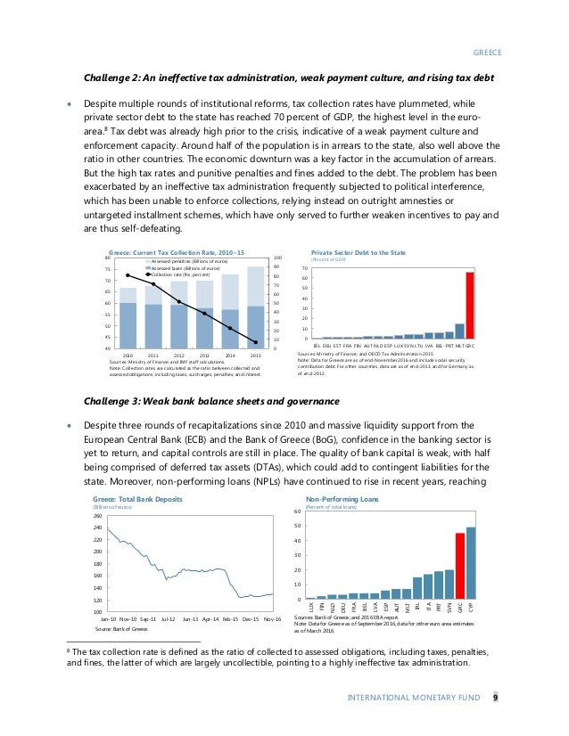 imf staff report greece feb 2017 imf balance sheet