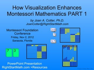 How Visualization Enhances
   Montessori Mathematics PART 1
                      by Joan A. Cotter, Ph.D.
                  JoanCotter@RightStartMath.com

  Montessori Foundation             30
                                    30
       Conference                     77
      Friday, Nov 2, 2012
       Sarasota, Florida            30
                                    370
                                      7
                                             1000   100   10   1



  7
  7
  7    3
       3
       3



   PowerPoint Presentation
RightStartMath.com >Resources                                      © Joan A. Cotter, Ph.D., 2012
 