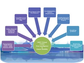 User/Stakeholders
                                      Eco & Smart Urban
                                                                 Needs &
                                        Development
                                                              Requirements


                    Long/Short term                                             Funding Research
                     planning: Road                                             Forward Thinking
                          Map                                                       Projects




     Define Advanced
       Technology                                                                                  Identifying
       Enablers &                                                                                   problems
        Standards




                                                  IMFV Virtual
Harmonisation -                                     Centre                                             Monitoring
 Public Private                                                                                     Economic, Social &
 sectors - viable                               True Intelligence                                     Environmental
Business Model                                         &                                                 Impact
                                                 Future Mobility




   2 NOV 2011                                       Travel2020                                                   12
 