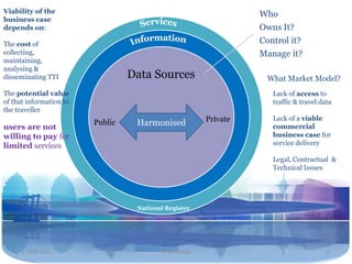 Viability of the                                                 Who
business case
depends on:                                                      Owns It?
The cost of                                                      Control it?
collecting,                                                      Manage it?
maintaining,
analysing &
disseminating TTI                 Data Sources                    What Market Model?
The potential value                                                 Lack of access to
of that information to                                              traffic & travel data
the traveller
                                                       Private      Lack of a viable
users are not
                         Public    Harmonised                       commercial
willing to pay for                                                  business case for
limited services                                                    service delivery

                                                                    Legal, Contractual &
                                                                    Technical Issues




                                   National Register




     2 NOV 2011                           Travel2020                                  17
 