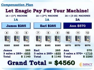 Compensation Plan
 