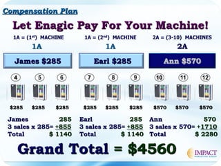 Compensation PlanCompensation Plan
 
