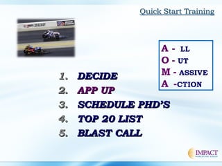 1.1. DECIDEDECIDE
2.2. APP UPAPP UP
3.3. SCHEDULE PHD’SSCHEDULE PHD’S
4.4. TOP 20 LISTTOP 20 LIST
5.5. BLAST CALLBLAST CALL
A - LL
O - UT
M - ASSIVE
A -CTION
 