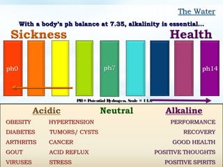 With a body’s ph balance at 7.35, alkalinity is essential…With a body’s ph balance at 7.35, alkalinity is essential…
PH= Potential Hydrogen, Scale = 14.0PH= Potential Hydrogen, Scale = 14.0
 