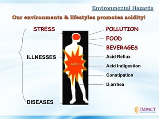 Acid Reflux
Acid Indigestion
Diarrhea
Constipation
ILLNESSES
DISEASES
 