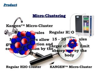 Regular H2O Cluster
15 - 20 Molecules
Larger clusters limit
absorption by the
body
Micro-ClusteringMicro-Clustering
Kangen™ Micro-Cluster
5 - 6 Molecules
Micro-clusters allow
greater penetration and
easier absorption by the
body
Regular H2O Cluster KANGEN™ Micro-ClusterRegular H2O Cluster KANGEN™ Micro-Cluster
ProductProduct
 