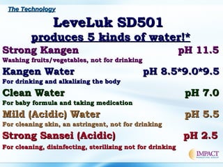 LeveLuk SD501LeveLuk SD501
produces 5 kinds of water!*produces 5 kinds of water!*
Strong KangenStrong Kangen pH 11.5pH 11.5
Washing fruits/vegetables, not for drinkingWashing fruits/vegetables, not for drinking
Kangen WaterKangen Water pH 8.5*9.0*9.5pH 8.5*9.0*9.5
For drinking and alkalizing the bodyFor drinking and alkalizing the body
Clean WaterClean Water pH 7.0pH 7.0
For baby formula and taking medicationFor baby formula and taking medication
Mild (Acidic) WaterMild (Acidic) Water pH 5.5pH 5.5
For cleaning skin, an astringent, not for drinkingFor cleaning skin, an astringent, not for drinking
Strong Sansei (Acidic)Strong Sansei (Acidic) pH 2.5pH 2.5
For cleaning, disinfecting, sterilizing not for drinkingFor cleaning, disinfecting, sterilizing not for drinking
The TechnologyThe Technology
 