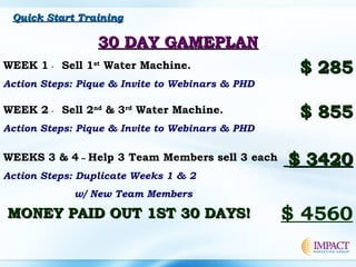 30 DAY GAMEPLAN30 DAY GAMEPLAN
WEEK 1 - Sell 1st
Water Machine.
Action Steps: Pique & Invite to Webinars & PHD
WEEKS 3 & 4 – Help 3 Team Members sell 3 each
Action Steps: Duplicate Weeks 1 & 2
w/ New Team Members
MONEY PAID OUT 1ST 30 DAYS!MONEY PAID OUT 1ST 30 DAYS!
$ 285$ 285
$ 855$ 855
$ 3420$ 3420
$ 4560
Quick Start TrainingQuick Start Training
WEEK 2 - Sell 2nd
& 3rd
Water Machine.
Action Steps: Pique & Invite to Webinars & PHD
 