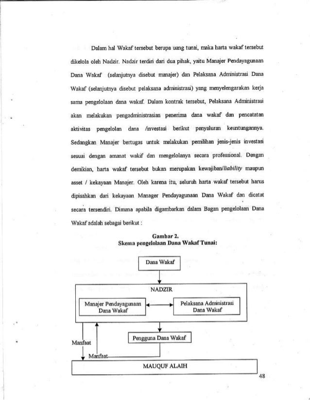 Skripsi Tentang Analisis Pengelolaan Wakaf Tunai Di Indonesia Hal 48