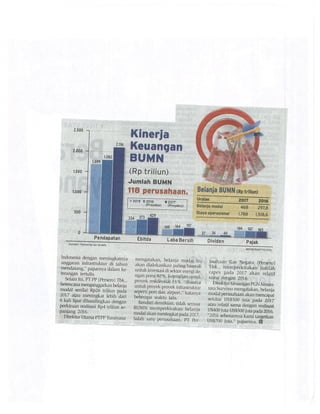 Belanja Modal BUMN Digenjot