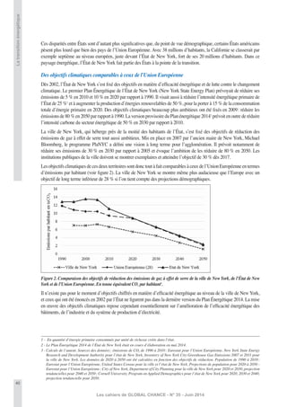 40
Les cahiers de GLOBAL CHANCE - N° 35 - Juin 2014
Latransitionénergétique
Ces disparités entre États sont d’autant plus signiﬁcatives que, du point de vue démographique, certains États américains
pèsent plus lourd que bien des pays de l’Union Européenne. Avec 38 millions d’habitants, la Californie se classerait par
exemple septième au niveau européen, juste devant l’État de New York, fort de ses 20 millions d’habitants. Dans ce
paysage énergétique, l’État de New York fait partie des États à la pointe de la transition.
Des objectifs climatiques comparables à ceux de l’Union Européenne
Dès 2002, l’État de New York s’est ﬁxé des objectifs en matière d’efﬁcacité énergétique et de lutte contre le changement
climatique. Le premier Plan Énergétique de l’État de New York (New York State Energy Plan) prévoyait de réduire ses
émissions de 5 % en 2010 et 10 % en 2020 par rapport à 1990. Il visait aussi à réduire l’intensité énergétique primaire de
l’État de 25 %1
et à augmenter la production d’énergies renouvelables de 50 %, pour la porter à 15 % de la consommation
totale d’énergie primaire en 2020. Des objectifs climatiques beaucoup plus ambitieux ont été ﬁxés en 2009: réduire les
émissionsde80 %en2050parrapportà1990.LaversionprovisoireduPlanénergétique20142
prévoitenoutrederéduire
l’intensité carbone du secteur énergétique de 50 % en 2030 par rapport à 2010.
La ville de New York, qui héberge près de la moitié des habitants de l’État, s’est ﬁxé des objectifs de réduction des
émissions de gaz à effet de serre tout aussi ambitieux. Mis en place en 2007 par l’ancien maire de New York, Michael
Bloomberg, le programme PlaNYC a déﬁni une vision à long terme pour l’agglomération. Il prévoit notamment de
réduire ses émissions de 30 % en 2030 par rapport à 2005 et évoque l’ambition de les réduire de 80 % en 2050. Les
institutions publiques de la ville doivent se montrer exemplaires et atteindre l’objectif de 30 % dès 2017.
Lesobjectifsclimatiquesdecesdeuxterritoiressontdonctoutàfaitcomparablesàceuxdel’UnionEuropéenneentermes
d’émissions par habitant (voir ﬁgure 2). La ville de New York se montre même plus audacieuse que l’Europe avec un
objectif de long terme inférieur de 28 % si l’on tient compte des projections démographiques.
Figure 2. Comparaison des objectifs de réduction des émissions de gaz à effet de serre de la ville de New York, de l’État de New
York et de l’Union Européenne. En tonne équivalent CO2 par habitant3
.
Il n’existe pas pour le moment d’objectifs chiffrés en matière d’efﬁcacité énergétique au niveau de la ville de New York,
et ceux qui ont été énoncés en 2002 par l’État ne ﬁgurent pas dans la dernière version du Plan Énergétique 2014. La mise
en œuvre des objectifs climatiques repose cependant essentiellement sur l’amélioration de l’efﬁcacité énergétique des
bâtiments, de l’industrie et du système de production d’électricité.
1 - En quantité d’énergie primaire consommée par unité de richesse créée dans l’état.
2 - Le Plan Énergétique 2014 de l’État de New York était en cours d’élaboration en mai 2014.
3 - Calculs de l’auteur. Sources des données: émissions de CO2 de 1990 à 2010: Eurostat pour l’Union Européenne, New York State Energy
Research and Development Authority pour l’état de New York, Inventory of New York City Greenhouse Gas Emissions 2007 et 2011 pour
la ville de New York. Les données de 2020 à 2050 ont été calculées en fonction des objectifs de réduction. Population de 1990 à 2010:
Eurostat pour l’Union Européenne, United States Census pour la ville et l’état de New York. Projections de population pour 2020 à 2050 :
Eurostat pour l’Union Européenne; City of New York, Department of City Planning pour la ville de New York pour 2020 et 2030, projection
tendancielles pour 2040 et 2050; Cornell University, Program on Applied Demographics pour l’état de New York pour 2020, 2030 et 2040,
projection tendancielle pour 2050.
 