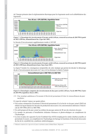 58
Les cahiers de GLOBAL CHANCE - N° 35 - Juin 2014
Questionsnucléaires
de l’énergie primaire dans la réglementation thermique pour les logements neufs ou la réhabilitation des
logements.
Figure 7 - Chronologie des investissements d’un parc arrêté à 40 ans, renouvelé au niveau de 260 TWh à partir
de 2025, EPR bas, démantèlement bas, Cigeo bas (M€).
Le besoin d’investissement supplémentaire tombe à 185 G€
Figure 8: Chronologie des investissements d’un parc arrêté à 40 ans, renouvelé au niveau de 260 TWh à partir
de 2025, EPR haut, démantèlement haut, Cigeo haut (M€).
La ﬁgure 9 montre les conséquences temporelles de cette stratégie qui permet de décaler le démarrage
du pic d’investissement nécessaire de 5 ans et d’en diminuer la durée d’autant.
Figure 9: Chronologies comparées des investissements de deux parcs arrêtés à 40 ans, l’un de 400 TWh, l’autre
de 260 TWh, hypothèses basses (M€).
3-2 - Une stratégie ambitieuse d’économie d’électricité permettant d’éviter le renouvellement du parc
nucléaire.
Ce type de scénario3
repose sur quatre piliers
• Une action volontariste d’économie d’électricité permettant d’ici la ﬁn de vie du parc actuel (2042) de
réduire de façon linéaire les besoins de production nécessaires à la consommation intérieure d’électri-
cité de 495 TWh (2013) à 400 TWh.
• Un arrêt progressif du parc actuel au rythme du passage autour de 40 ans des réacteurs du parc.
• La montée en puissance d’installations éoliennes biomasse et photovoltaïques en complément de
l’hydraulique.
• La mise en place de capacités Cycles Combinés Gaz (CCG) remplaçant les unités charbon actuelles et
permettant d’assurer, en complément de l’hydraulique de barrage la fourniture d’électricité nécessaire
du fait de la variabilité des conditions météorologiques.
3 - Plusieurs scénarios de ce type ont vu le jour ces dernières années (Global Chance, Négawatt).
 