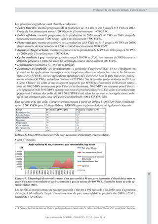 59
Les cahiers de GLOBAL CHANCE - N° 35 - Juin 2014
Prolonger la vie du parc actuel: à quels coûts?
Les principales hypothèses sont résumées ci dessous:
• Éolien terrestre: montée progressive de la production de 16 TWh en 2013 jusqu’à 115 TWh en 2042.
Durée de fonctionnement annuel: 2000 h, coût d’investissement 1400 €/kW,
• Éolien offshore: montée progressive de la production de 2020 jusqu’à 40 TWh en 2040, durée de
fonctionnement annuel 3000 heures, coût d’investissement 3500 €/kW,
• Photovoltaïque: montée progressive de la production de 5 TWh en 2013 jusqu’à 50 TWh en 2040,
durée annuelle de fonctionnement 1200 h, coût d’investissement 2000 €/kW.
• Biomasse (biogaz et bois): montée progressive de la production de 6 TWh en 2013 jusqu’à 50 TWh
en 2050, coût d’investissement 1000 €/kW,
• Cycles combinés à gaz: montée progressive jusqu’à 30 GW en 2030, fonctionnant de 3000 heures en
début de période à 2300 h par an en ﬁn de période, coût d’investissement 700 €/kW.
• Hydraulique: maintien à 70 TWh sur la période
• Économies d’électricité: les investissements d’économie d’électricité (120 TWh) s’effectuent en
priorité sur les applications thermiques basse température dans le résidentiel tertiaire et les bâtiments
industriels (50TWh), sur les applications spéciﬁques de l’électricité dans le parc bâti et les équipe-
ments urbains (50 TWh), enﬁn dans l’industrie (20 TWh). Sur la base des études réalisées en 2011 par
Global Chance4
les coûts d’investissement respectifs par MWh des économies d’électricité retenus
sont de 70 €/MWh en moyenne pour l’électricité thermique, 50 €/MWh en moyenne pour l’électri-
cité spéciﬁque et de 35 €/MWh en moyenne pour les procédés industriels. Ces coûts d’investissement
permettent d’obtenir des coûts de 70 à 50 €/MWh évité selon les secteurs et les applications, coûts
qu’il faut comparer avec ceux de l’électricité distribuée (100 à 135 €/MWh).
Une variante avec des coûts d’investissement chutant à partir de 2030 à 1100 €/kW pour l’éolien ter-
restre, 2500 €/kW pour l’éolien offshore, 1400/kW pour le photovoltaïque est également examinée.
Tableau 2: Bilan 2050 scénario arrêt du parc, économies d’électricité et renouvelables.
• dont 67 garantis
Figure 10: Chronologie des investissements d’un parc arrêté à 40 ans, avec économies d’électricité et mise en
place d’un parc renouvelable et cycles combinés à gaz au niveau de 400 TWh. Hypothèse haute de coût des
renouvelables (M€).
Les besoins d’investissement du parc renouvelable s’élèvent à 492 milliards d’ici 2050, ceux d’économie
d’énergie à 67 milliards. Le pic d’investissement du parc renouvelable se produit entre 2048 et 2053 à
hauteur de 17,5 G€/an.
4 - B Dessus « Sortir du nucléaire en 20 ans, A quelles conditions et à quels coûts? » Cahiers de Global Chance n° 31 www.Global-chance.org
 
