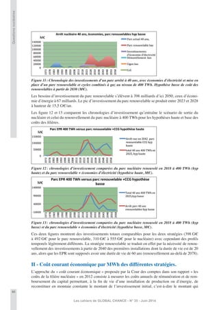 60
Les cahiers de GLOBAL CHANCE - N° 35 - Juin 2014
Questionsnucléaires
Figure 11: Chronologie des investissements d’un parc arrêté à 40 ans, avec économies d’électricité et mise en
place d’un parc renouvelable et cycles combinés à gaz au niveau de 400 TWh. Hypothèse basse de coût des
renouvelables à partir de 2030 (M€).
Les besoins d’investissement du parc renouvelable s’élèvent à 398 milliards d’ici 2050, ceux d’écono-
mie d’énergie à 67 milliards. Le pic d’investissement du parc renouvelable se produit entre 2023 et 2028
à hauteur de 15,5 G€/an.
Les ﬁgure 12 et 13 comparent les chronologies d’investissement qu’entraîne le scénario de sortie du
nucléaire et celui du renouvellement du parc nucléaire à 400 TWh pour les hypothèses haute et base des
coûts des ﬁlières.
Figure 12: chronologies d’investissement comparées du parc nucléaire renouvelé en 2018 à 400 TWh (hyp
haute) et du parc renouvelable + économies d’électricité (hypothèse haute, M€).
Figure 13: chronologies d’investissement comparées du parc nucléaire renouvelé en 2018 à 400 TWh (hyp
basse) et du parc renouvelable + économies d’électricité (hypothèse basse, M€).
Ces deux ﬁgures montrent des investissements totaux comparables pour les deux stratégies (398 G€
à 492 G€ pour le parc renouvelable, 310 G€ à 555 G€ pour le nucléaire) avec cependant des proﬁls
temporels légèrement différents. La stratégie renouvelable se traduit en effet par la nécessité de renou-
vellement des investissements à partir de 2040 des premières installations dont la durée de vie est de 20
ans, alors que les EPR sont supposés avoir une durée de vie de 60 ans (renouvellement au-delà de 2078).
II - Coût courant économique par MWh des différentes stratégies.
L’approche du « coût courant économique » proposée par la Cour des comptes dans son rapport « les
coûts de la ﬁlière nucléaire » en 2012 consiste à mesurer les coûts annuels de rémunération et de rem-
boursement du capital permettant, à la ﬁn de vie d’une installation de production ou d’énergie, de
reconstituer en monnaie constante le montant de l’investissement initial, c’est-à-dire le montant qui
 