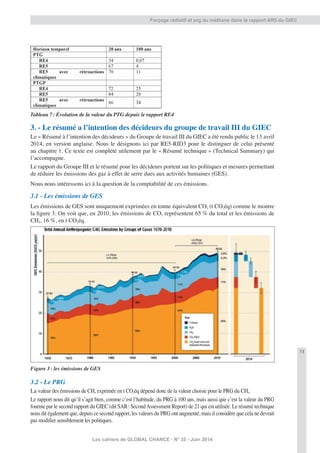 73
Les cahiers de GLOBAL CHANCE - N° 35 - Juin 2014
Forçage radiatif et prg du méthane dans le rapport AR5 du GIEC
Tableau 7: Évolution de la valeur du PTG depuis le rapport RE4
3. - Le résumé a l’intention des décideurs du groupe de travail III du GIEC
Le « Résumé à l’intention des décideurs » du Groupe de travail III du GIEC a été rendu public le 13 avril
2014, en version anglaise. Nous le désignons ici par RE5-RID3 pour le distinguer de celui présenté
au chapitre 1. Ce texte est complété utilement par le « Résumé technique » (Technical Summary) qui
l’accompagne.
Le rapport du Groupe III et le résumé pour les décideurs portent sur les politiques et mesures permettant
de réduire les émissions des gaz à effet de serre dues aux activités humaines (GES).
Nous nous intéressons ici à la question de la comptabilité de ces émissions.
3.1 - Les émissions de GES
Les émissions de GES sont uniquement exprimées en tonne équivalent CO2 (t CO2éq) comme le montre
la ﬁgure 3. On voit que, en 2010, les émissions de CO2 représentent 65 % du total et les émissions de
CH4, 16 %, en t CO2éq.
Figure 3: les émissions de GES
3.2 - Le PRG
La valeur des émissions de CH4 exprimée en t CO2éq dépend donc de la valeur choisie pour le PRG du CH4.
Le rapport nous dit qu’il s’agit bien, comme c’est l’habitude, du PRG à 100 ans, mais aussi que c’est la valeur du PRG
fournie par le second rapport du GIEC (dit SAR: SecondAssessment Report) de 21 qui est utilisée. Le résumé technique
nous dit également que, depuis ce second rapport, les valeurs du PRG ont augmenté, mais il considère que cela ne devrait
pas modiﬁer sensiblement les politiques.
 