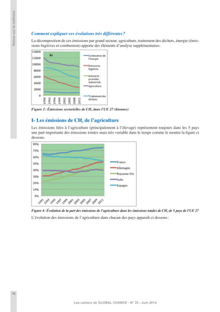 76
Les cahiers de GLOBAL CHANCE - N° 35 - Juin 2014
Retoursurleméthane
Comment expliquer ces évolutions très différentes?
La décomposition de ces émissions par grand secteur, agriculture, traitement des déchets, énergie (émis-
sions fugitives et combustion) apporte des éléments d’analyse supplémentaires.
Figure 3: Émissions sectorielles de CH4 dans l’UE 27 (ktonnes)
I- Les émissions de CH4 de l’agriculture
Les émissions liées à l’agriculture (principalement à l’élevage) représentent toujours dans les 5 pays
une part importante des émissions totales mais très variable dans le temps comme le montre la ﬁgure ci
dessous.
Figure 4: Évolution de la part des émissions de l’agriculture dans les émissions totales de CH4 de 5 pays de l’UE 27
L’évolution des émissions de l’agriculture dans chacun des pays apparaît ci dessous:
 