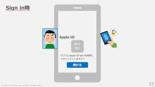 Sign In with Apple概要 iOSでの実装方法検討 #idcon