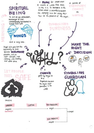 SPiderman Keyword.