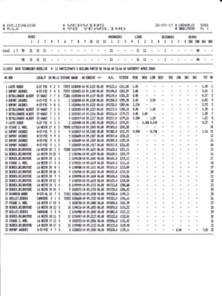 c,/ti I
P:1
,$
,h
.&
.F
tt
[:1'l'T' ,, 1...t::Jr.1...{] l: litr
Fl,,i:i,,'t
'1.,,1' lliiii.. lF:i::'|r.,'tt .J|.. fltf; :!i;iii;
4::i;r' ;lïll '',|l."
[iii..1::::j ;ç:;* 11...... :ï: ll..ll rl..i:ii
3{i.-{}ti-"1. ti s Lffihffi,15
* t*€[:7tffi
Htcre
It345É?8
ffiDII*IRT5
9t011tt 1 i l
UItr
41ï3
ffisi&EE_$
4l?5
OTlJERS
4 ffiJ fiH ûS t${I
Locai : I 98 31 lf tl lu ?t tT ,t
.JI Id L 8E
ç8 31131I -13 -T113 r - -84
tcllûl3 0ATA TEfi{ffi-{EY-ffi-IJl( t 1l FffiTIUPffii$ * fiEttffi t'ffiTIR Hl fr.û6 flJ $f.û6 #J $é4?ml9? ffig Ifftr
t{! Hst Lm{IT Sr r* LC ri$ïSE HHE *{ fi}ËTAT +l- H.A, VITEËS H1SE {RDI LIM ESI $I UT{ {}H I}Ii ï{iï H}
1 LAUIE R{ffi
? fffNT,]ffifs
I B${Lt-SSffi #.JERT
4 nF$iT JÆgf$
T NF{HT JffiE$
ô Ht'n-tssffi ûr.ffiT
7 Ëfir_$sffi fft€fiT
8 HTiUT#Effi tr..ffiT
? HIJÏT Rffi
it tJlsffi i. t{EL
11 HFS{I JffiË$
1? HF{HT JffiEs
13 UF${T JffiE$
14 trs${r Jffis.E$
15 E TK.H-ffiJYEH
16 HHffi.lELffitJYffi
17IEHEH.IH.-KIffi
18 lJIsffi J, tffiL
19 ffiHIK.H-HJTffi
& ËSTK.H-ffi'YtrË
11 HH[(.ffiLWd^tT6f
æ HffiK.HI.HIJYSI
$ HSnfi,$B-ffiJTffi
Tq HfiEl{.HLTfiJTffi
T5 U.ISDIH A{K
IS Stttlfl.lffil(
T7 VIsAtr J. I{ËL
ff ËHI{.H."RJYffi
ff HJITItr'T.HHEK
30 rËffiff.H.-wmË
3I UIffi J. HH.
Tl DEH[H.ËtffiIYffi
S HNfiT JffiEs
H.STPIE 4 T 5
I{-ËT+IE ç 4 5
iîttÂÀit a t È
sl-vtiltrt I I J
li.5T-FIE ? 6 5
lt-tÏ+It ? s I
sr-TAAsï 7 3 5
sï-rssT 7 ? I
sT-lJ*$T 7 1 I
UCTÊ.1r n ? <
ll.Ul llL a { t
L* IESTÊ 1? E 5
F5T+IE I 2 I
l+'$l+it I I r
H-Sr+iE ? 3 5
ll5ï+IE T I 5
LA }E9TR T4 3 5
LA I€5IH T4 TÛ T
LA }ESTE ?4 ô 5
LA rfstR 17 5 5
tA IESTE ?4 4 3
Lâ }EsTR T4 18 3
L* tE5ï[ ?4 I 3
LA }Es'lR ?4 1I i
LA tfsïR i4 3 t
u ffisïr t4 t4 3
!FsIE-H- 10 7 3
cffiiffi515
u lEsïE 17 15 :
t-â t€sTR 14 l3 5
[ffiIgE 5 5 3
LA tEsïR ?4 l1 I
t-â tEsïR 17 1? 5
LA t[SïR ?4 1? 3
I{-ST+IE I 7 5
B9ti 1ûtfrfi-14 09.11H ffi.$
n9t7 103ffi3-14 0?.1144 ffi.m
ES6 1031ffi-14 09.111? ff.m
? 1010sil-14 0?,1?fr ûs.ffi
3 1*ffi4é-i4 S9,lt3? û0.9]
t $30sts14 0?.1?15 00.t{
3 ist+s?-l4 ûç.1t1{ &.&
4 1r3$51?-1q 09,1i17 i$.t$
? 103H4944 0r,1343 $.m
745ffi ll9$lE-14 S9.1S5 t!0.&
4 l*ld0s-rE f?.ls? 0û.m
r 1ffi0683-r4 0?.1s7 ffi.ff
6 10306S-1{ û?.15*r ffi.ffi
7 1$3ffi3?-14 t9.1117 æ.ffi
75?ffi 1û3{J594-14 0?.1$35 {0.&
t t1?ô94é-i4 0?.1ô39 m.0ô
3 11?41?S14 0r.1641 ffi.ffi
I 11?{lr1-14 0?.1é1? ffi.f*
4 1190?88-14 0?.1611 ff,ffi
3 1r9É?S-14 0?.1Ê5? ffi.€
6 t1?09?tr14 0?.1654 fi,&
7 it-çé?S14 ô?,1655 iU.tS
E 1l?0*4-14 09.1713 ffi.tr
I tt3{573-14 0?.1??0 00.ff
71513 1*306?F.1{ 09.14S m.m
7t433 1030Éû8-14 0?.133? ffi.ffi
3 t03s7itr14 û9.1ffi 0{.ffi
1û il941t6-t4 09.1855 ffi.fi
t 119É94-14 0?.1842 m,00
ll 119é?47-14 09.?1?3 00.00
4 103t7I3-14 09.?0S ffi.tr
u ufi!99?-14 09.fls m,m
I 1S3{û33-14 09.?û30 00.fi}
4?11Ë.0 1311,S
091144.0 1303!.ï9
û?1119,ç 1301,1?
091?04,û 1??3,ft
091t5?.S t?85,S
0?1?1t,ç lts,10
û?1116,û 1?7?!73
0ç1117.0 t?A,S
091143.û 1?t9,01
091S5.û 1?41,58
091St,0 1131,?3
0?1s7.û 113ûrt?
ffits?.û 12tr.s
ori317.0 tË6?æ
091635.S læt!11
0?1d3?,û 1?19,79
ff1t41.0 1I1?!13
û?1dlt.o lilÉ,ô*
islé51.0 ltt5,s
091É3?.0 U!5,5?
0?169.0 1114,86
ffi1é35.S tr14rt4
çt1713.0 lffi,ô8
0?1nû,0 t?0â!4?
0?14S.0 llffltl
0?1331.S l1ç6,61
ffilffi.0 11S1,1?
t?1855.0 117ô,53
0rl$a,0 11r,13
09tit3.0 1lt?.81
0rss.0 lltt,4t
0fi133.0 11t?,?Ë
0Ë*3{.* 11?9.11
1,4S
3.{0
0,{û
3,{S - 3.50
t.15*
+.4+ - l.ffi
r.40 l.ffi
i,s* - r.ff
- û.30t 0.1ûi
0.st - 0.73r
1.3û I
', at .r
É.4t 4
4f,t I
t.TJ J
t.t0 ô
1.30 7
rtt o
1rÀl U
Jt?? tr
10
1.1,1 11
lÀ
t?IJ
14
15
tô
t?LI
t9
s
it
1Ê!
4
t4
,}t
LU
n',LI
ql{}
UJ
?F
ùu
?t
!iI
?.1
JI
?.Ë1 S- E.q0
 